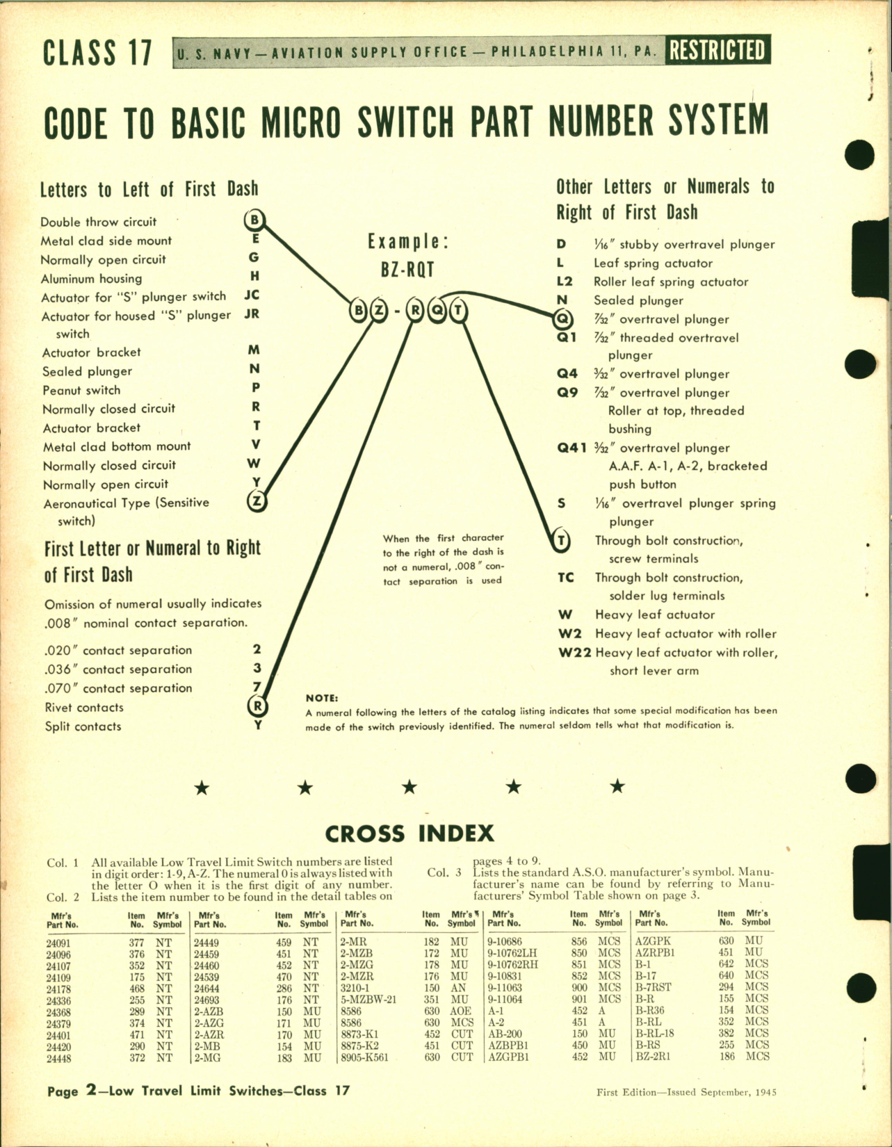 Sample page 2 from AirCorps Library document: Low Travel Limit Switches