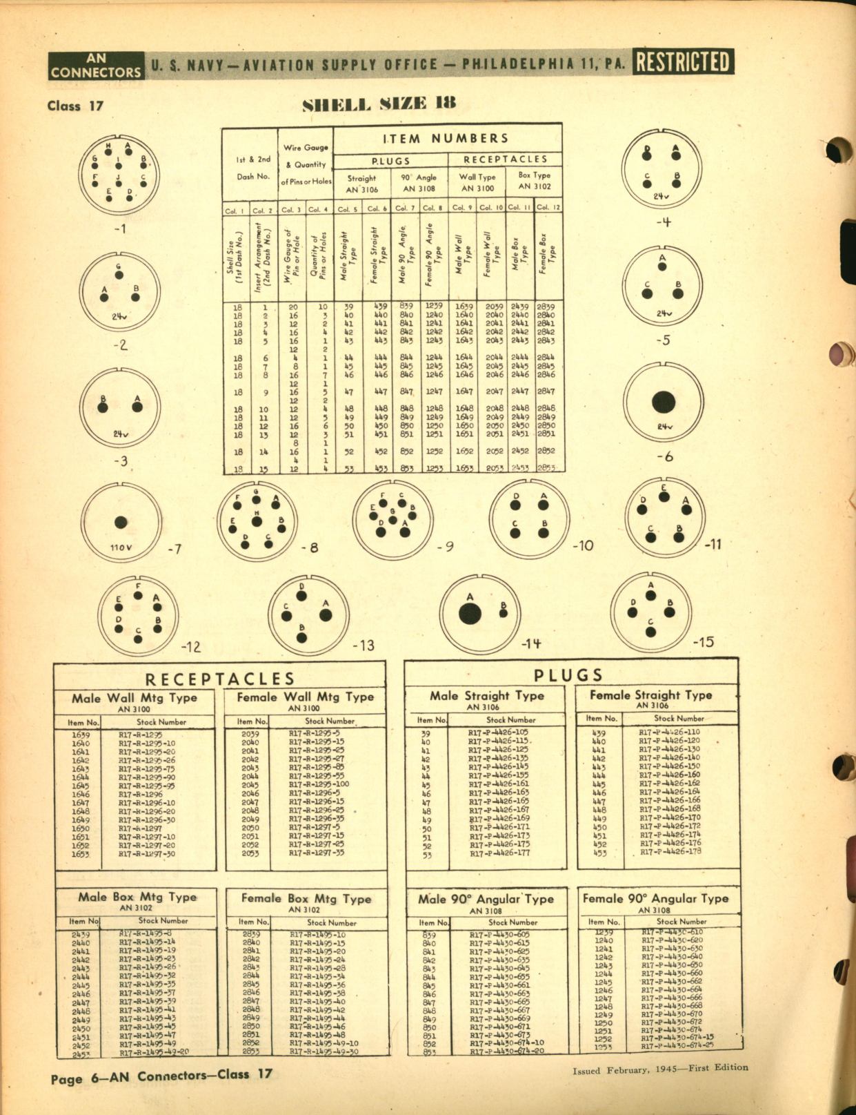 Sample page 6 from AirCorps Library document: AN Electrical Connectors, Plugs and Receptacles