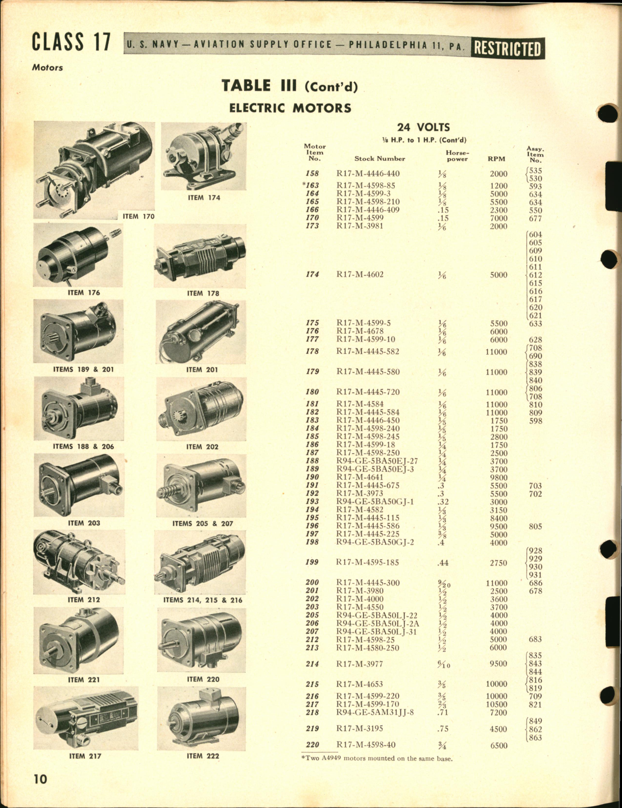 Sample page 10 from AirCorps Library document: Electric Motors