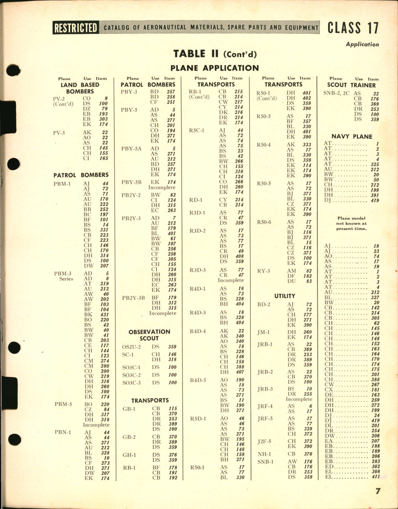 Sample page 7 from AirCorps Library document: Electric Motors