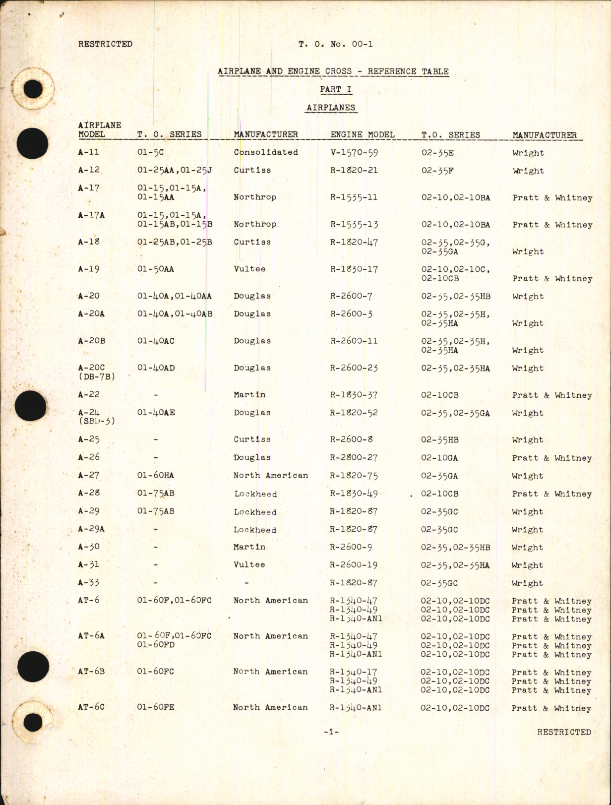 Sample page 1 from AirCorps Library document: Airplane and Engine Cross-Reference Table Part I