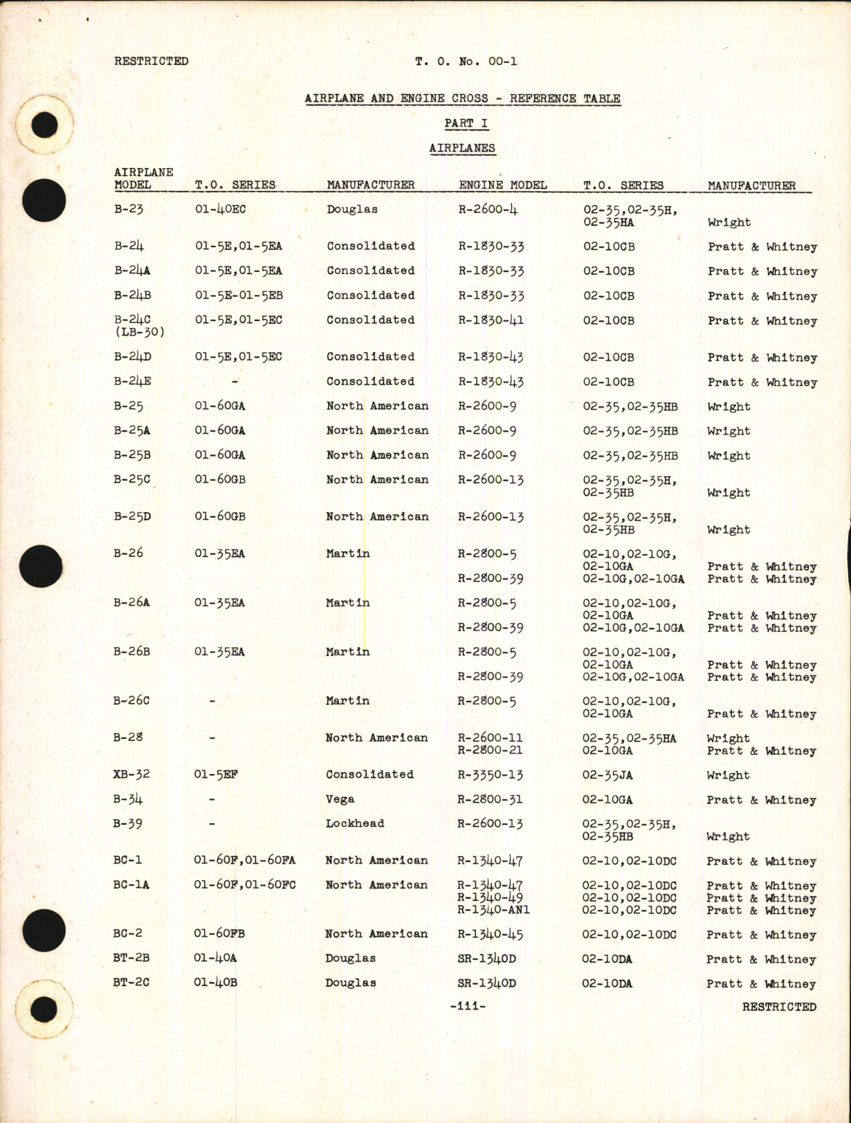 Sample page 3 from AirCorps Library document: Airplane and Engine Cross-Reference Table Part I