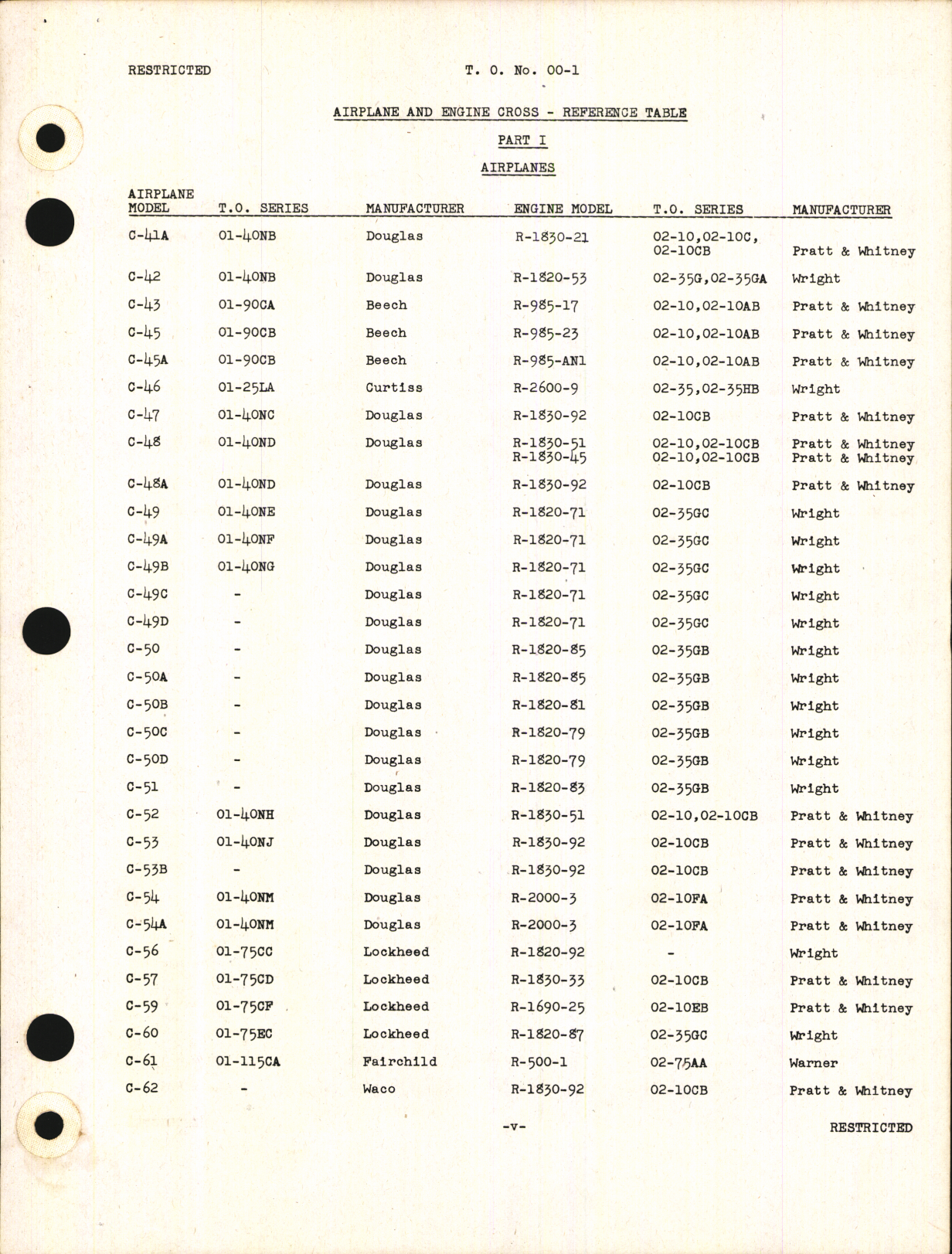 Sample page 5 from AirCorps Library document: Airplane and Engine Cross-Reference Table Part I