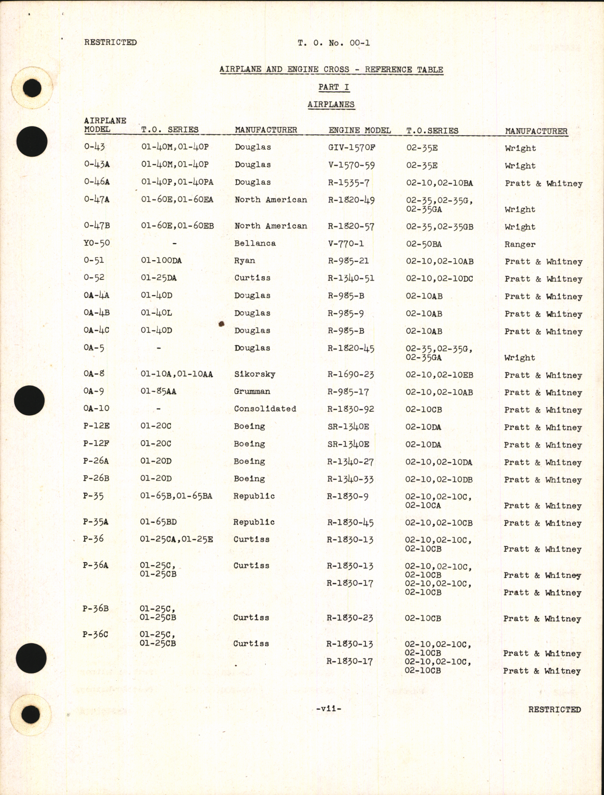 Sample page 7 from AirCorps Library document: Airplane and Engine Cross-Reference Table Part I
