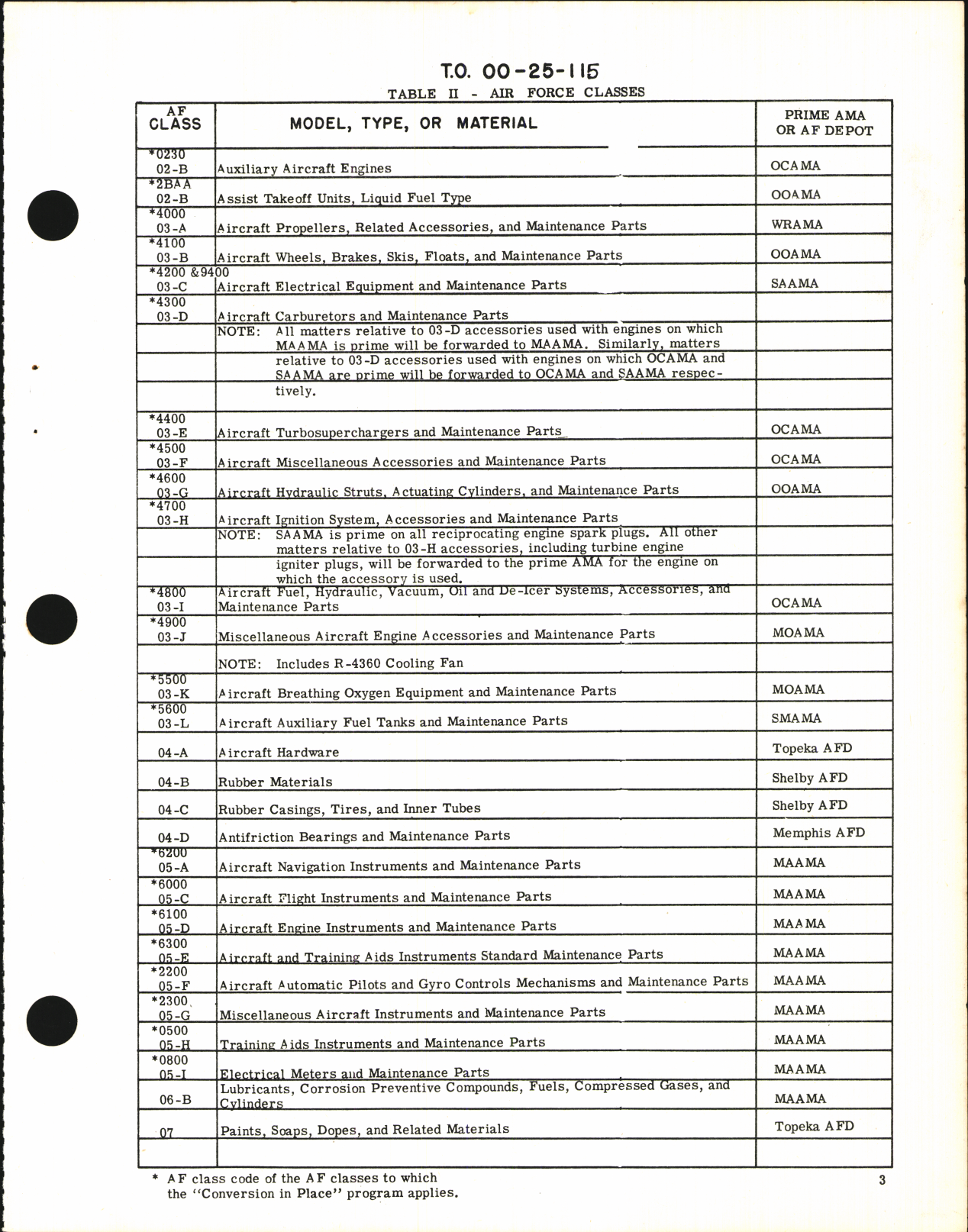 Sample page 5 from AirCorps Library document: Designation of AMC Maintenance Engineering 