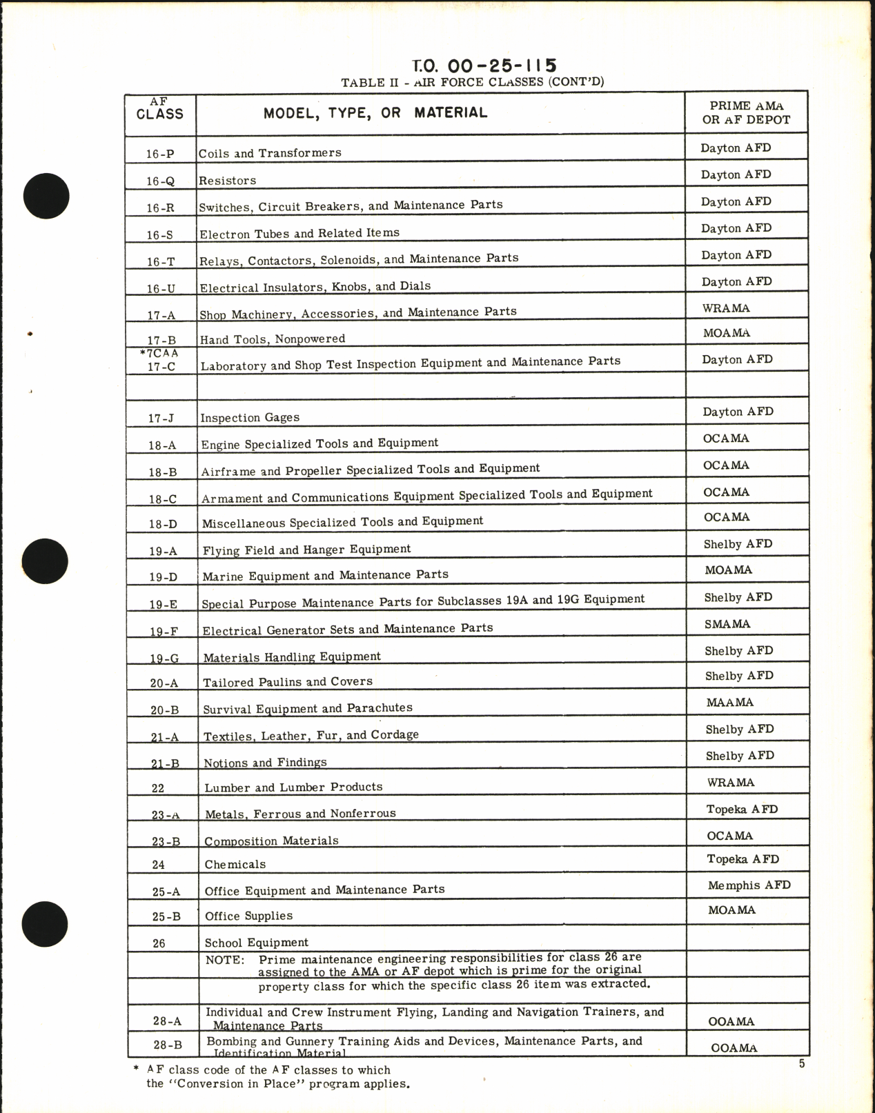 Sample page 7 from AirCorps Library document: Designation of AMC Maintenance Engineering 