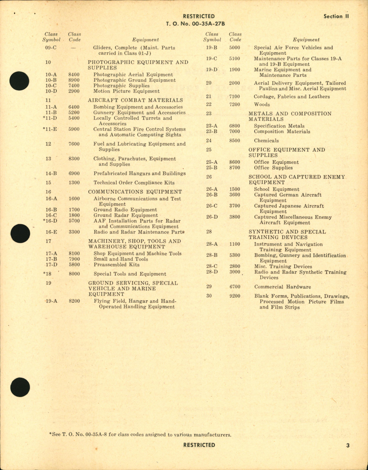 Sample page 5 from AirCorps Library document: Consolidating Catalog for Obsolete Equipment and Materials Volume II