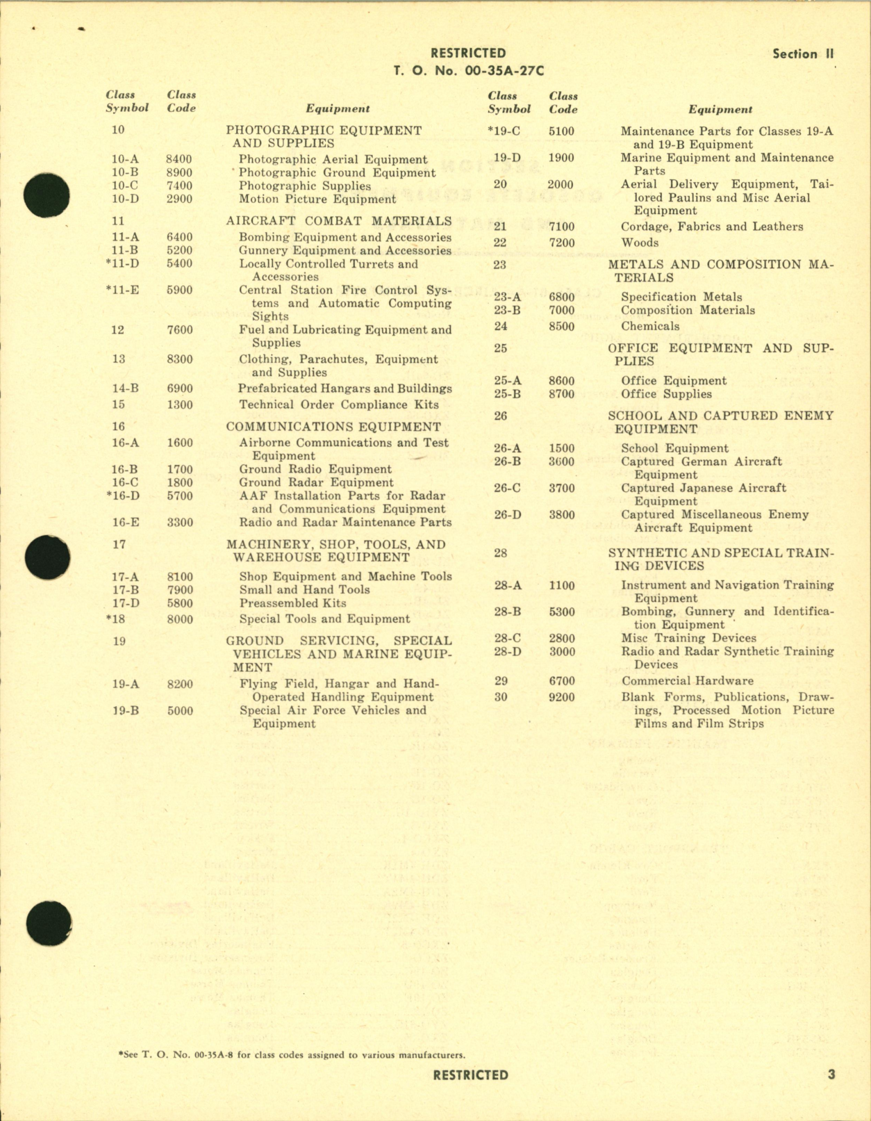 Sample page 7 from AirCorps Library document: Catalog for Obsolete Equipment and Materials Volume III