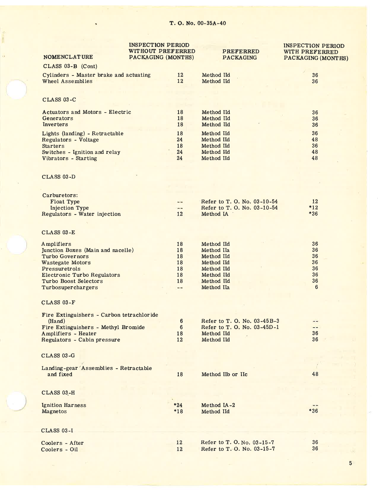Sample page 7 from AirCorps Library document: Inspection and Functional Test of AAF Material and Equipment in Storage