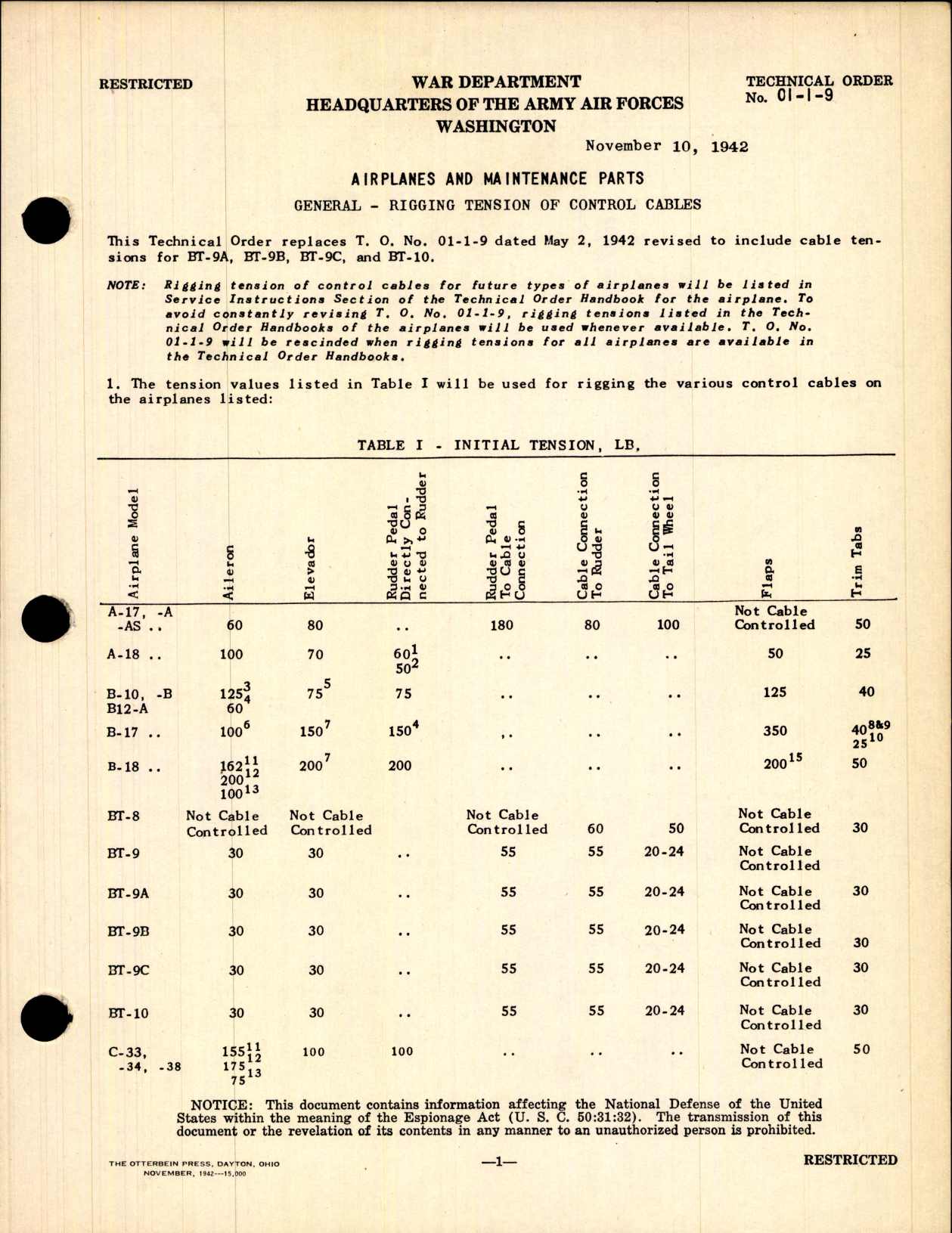 Sample page 1 from AirCorps Library document: Airplanes and Maintenance Parts for Rigging Tension of Control Cables
