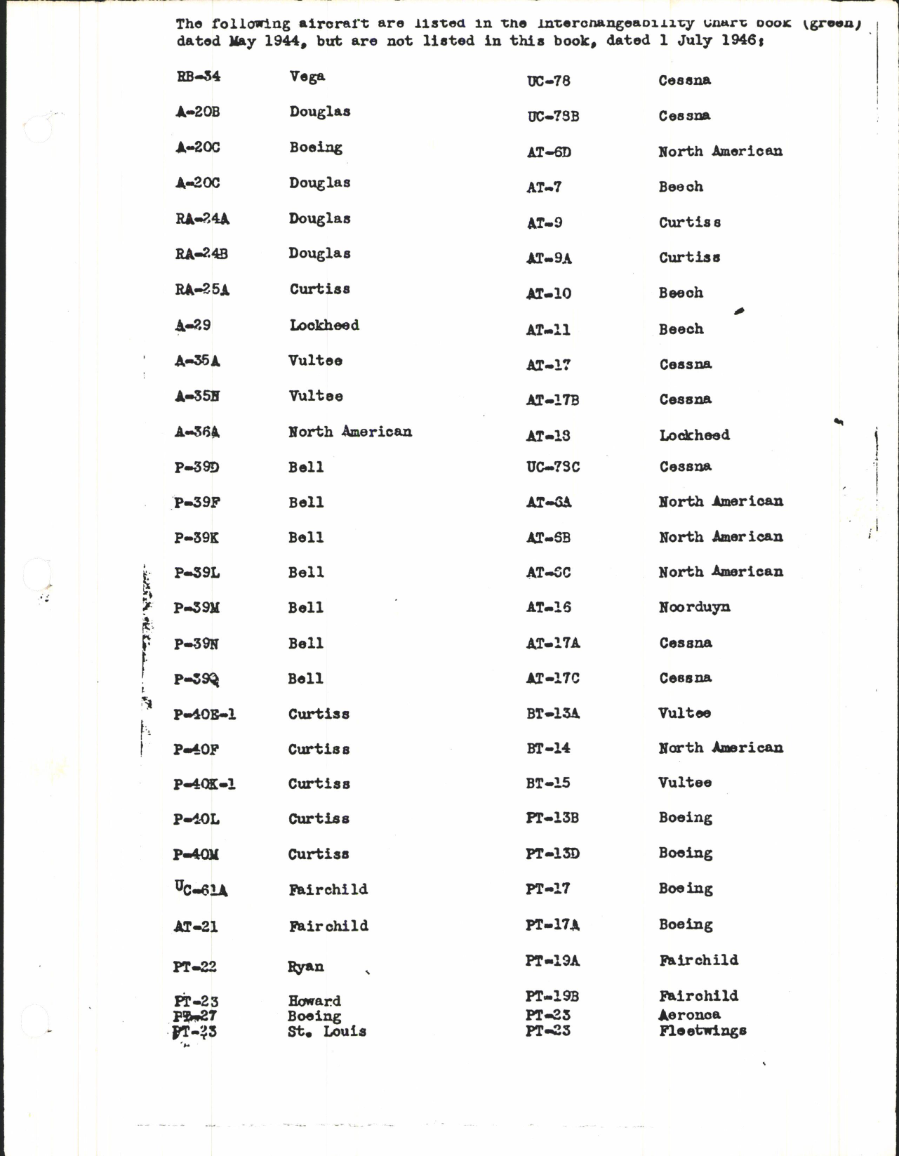 Sample page 3 from AirCorps Library document: Airplane Engine Accessories; Interchangeability Charts and Cross Reference Charts