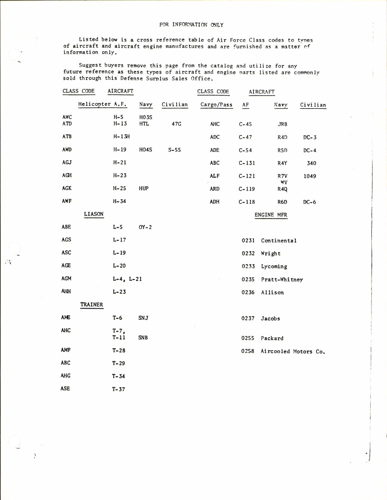 Sample page 3 from AirCorps Library document: Accessories for Airplanes; Engines Interchangeability Charts Listing Original and Substitute Parts by Application and Cross reference Charts