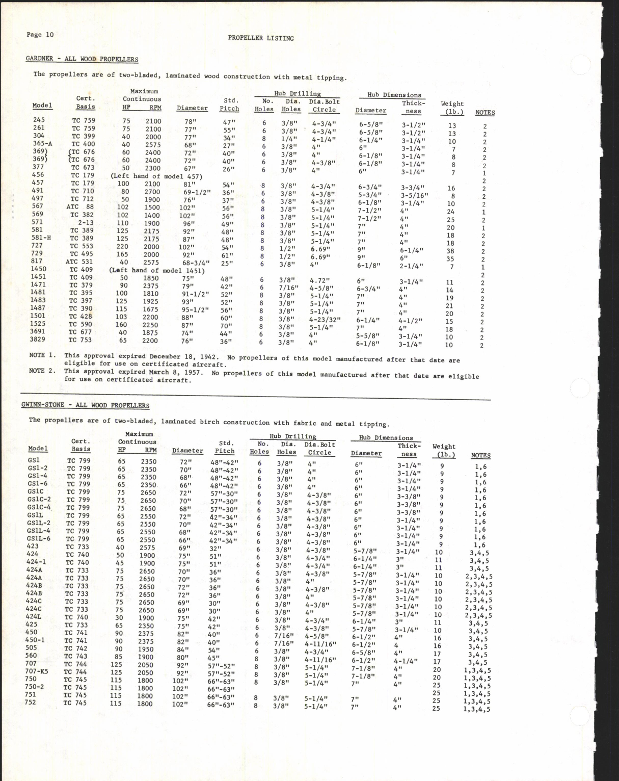 Sample page 20 from AirCorps Library document: Aircraft Propeller Listing Part II