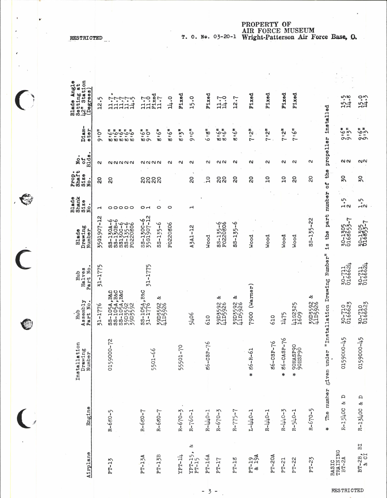 Sample page 3 from AirCorps Library document: Aircraft Accessories; List of Propellers and Governors for Service Airplanes