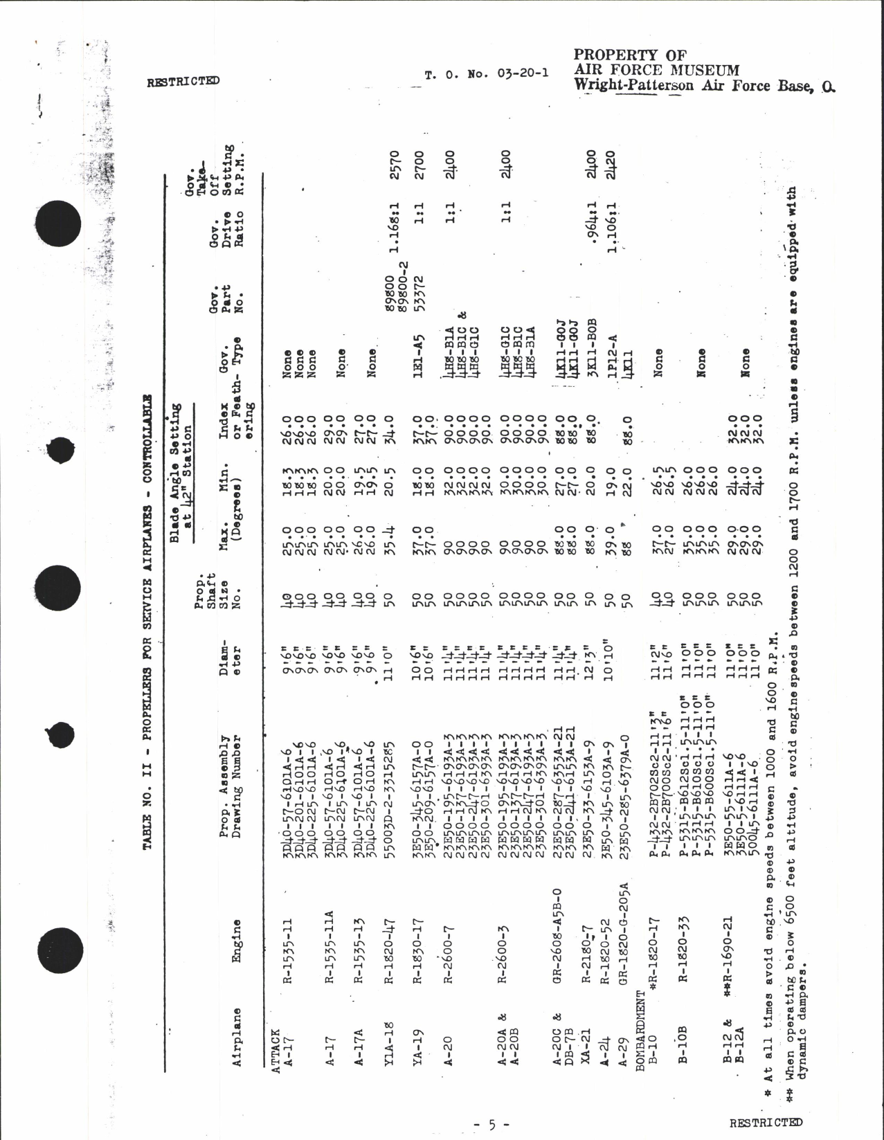 Sample page 5 from AirCorps Library document: Aircraft Accessories; List of Propellers and Governors for Service Airplanes