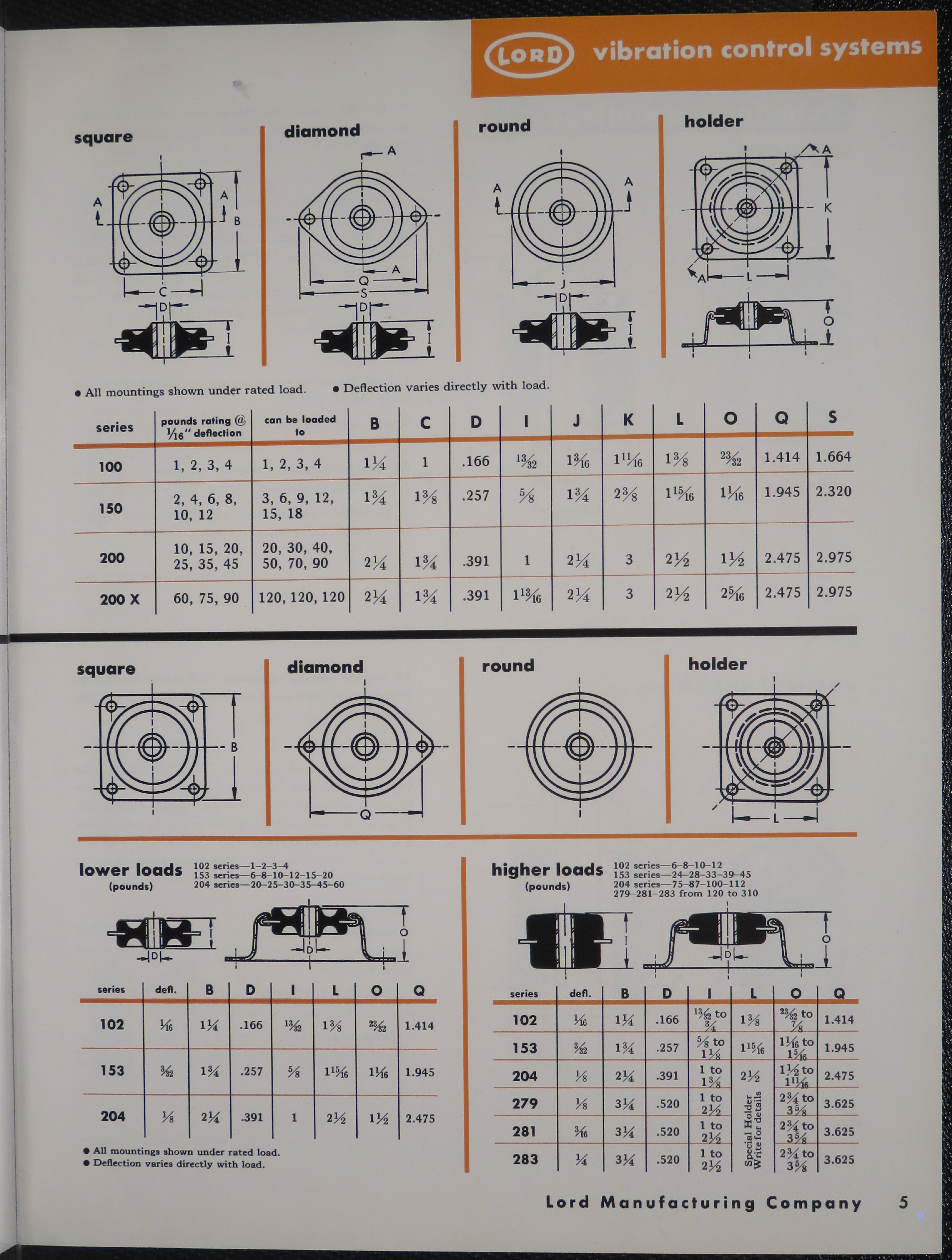 Sample page 5 from AirCorps Library document: Vibration Control Systems