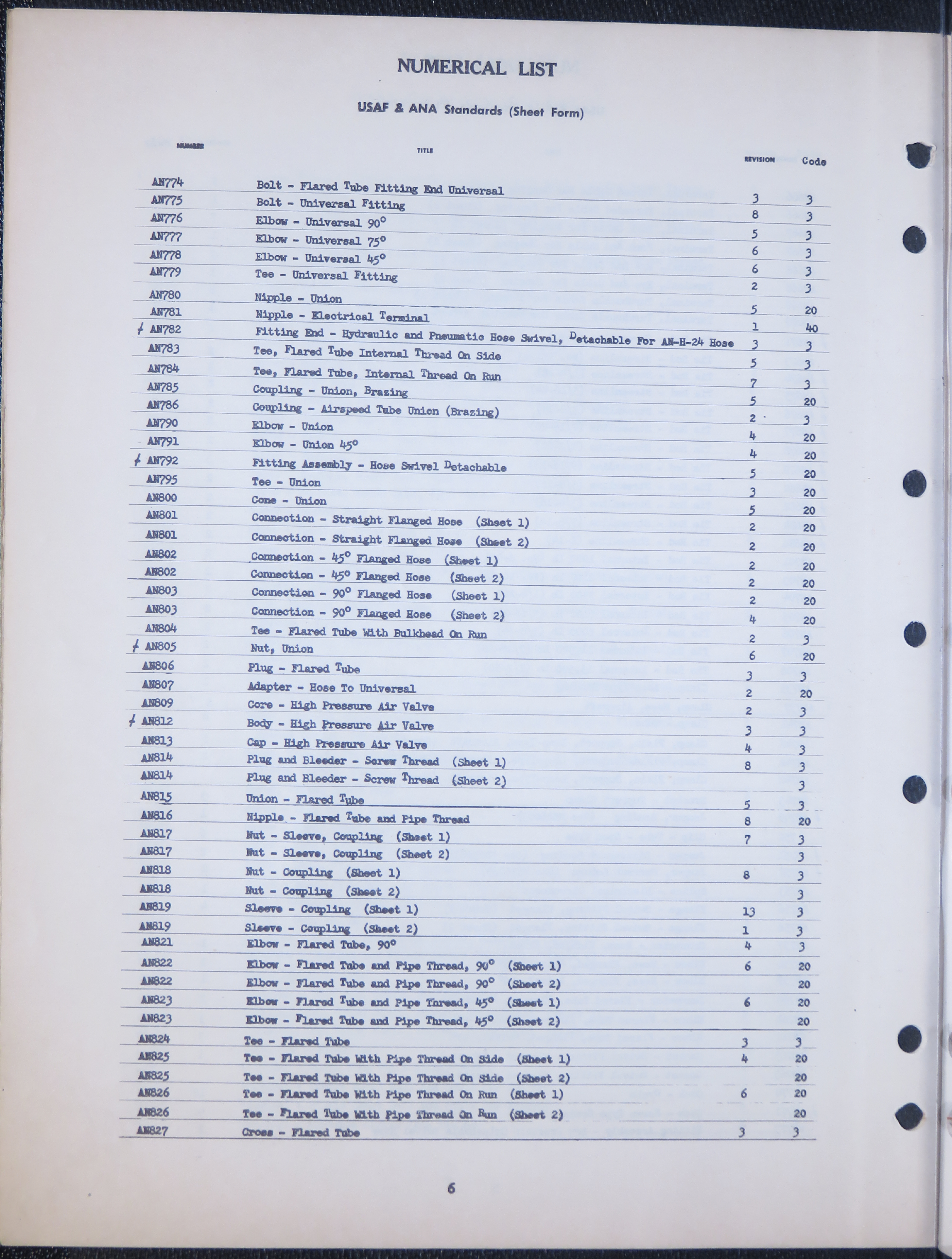 Sample page 8 from AirCorps Library document: Numerical List of US Air Force - Navy Aeronautical Military (MS) Standards