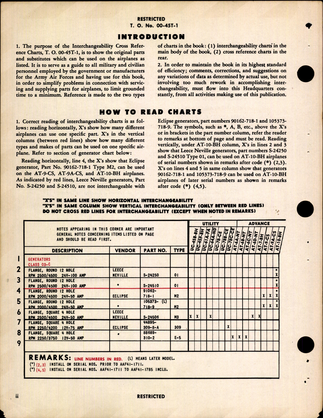 Sample page 6 from AirCorps Library document: Interchangeability Charts - Trainer Airplanes, Engines, Parts, and Accessories