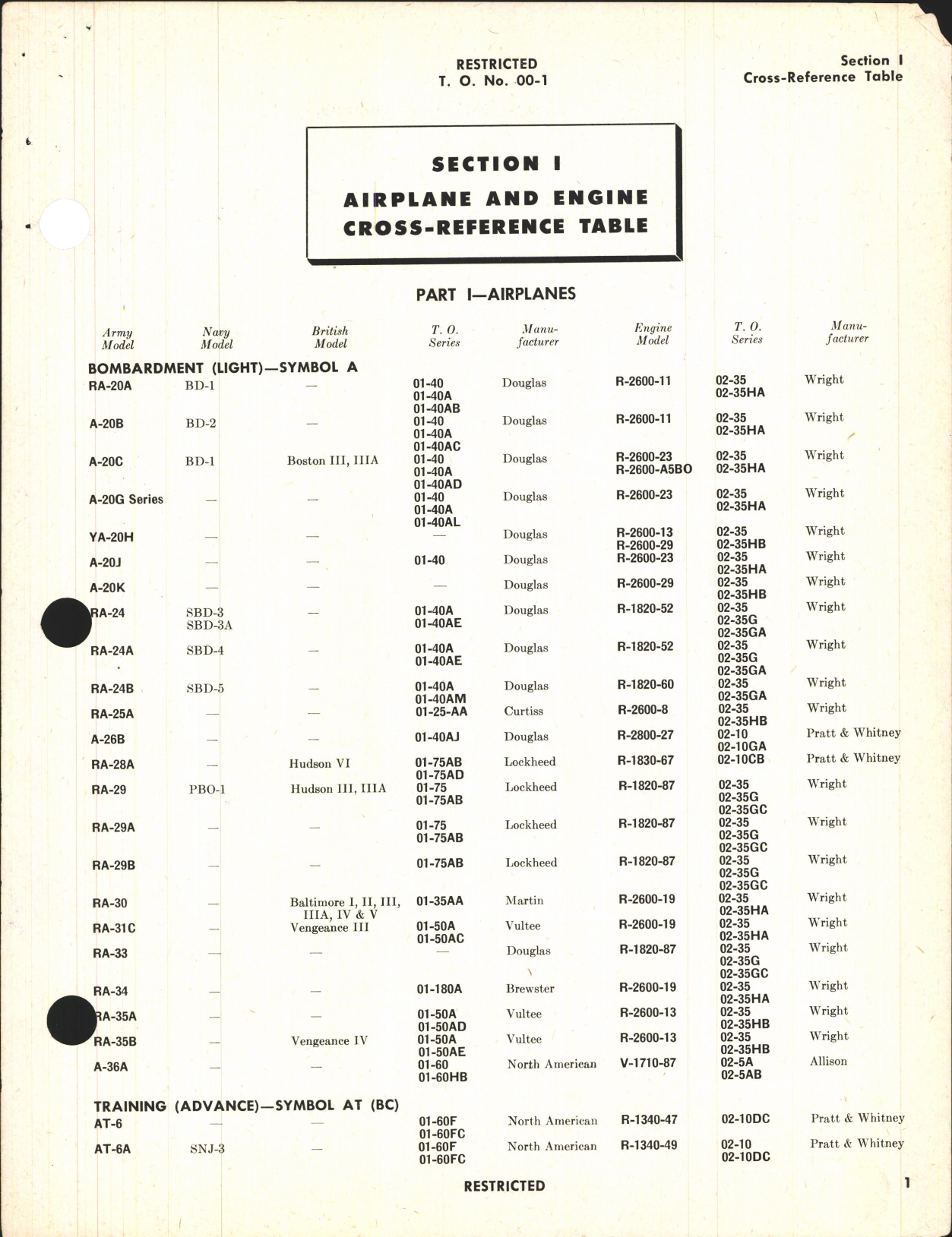 Sample page 5 from AirCorps Library document: Index of Technical Publications and Information