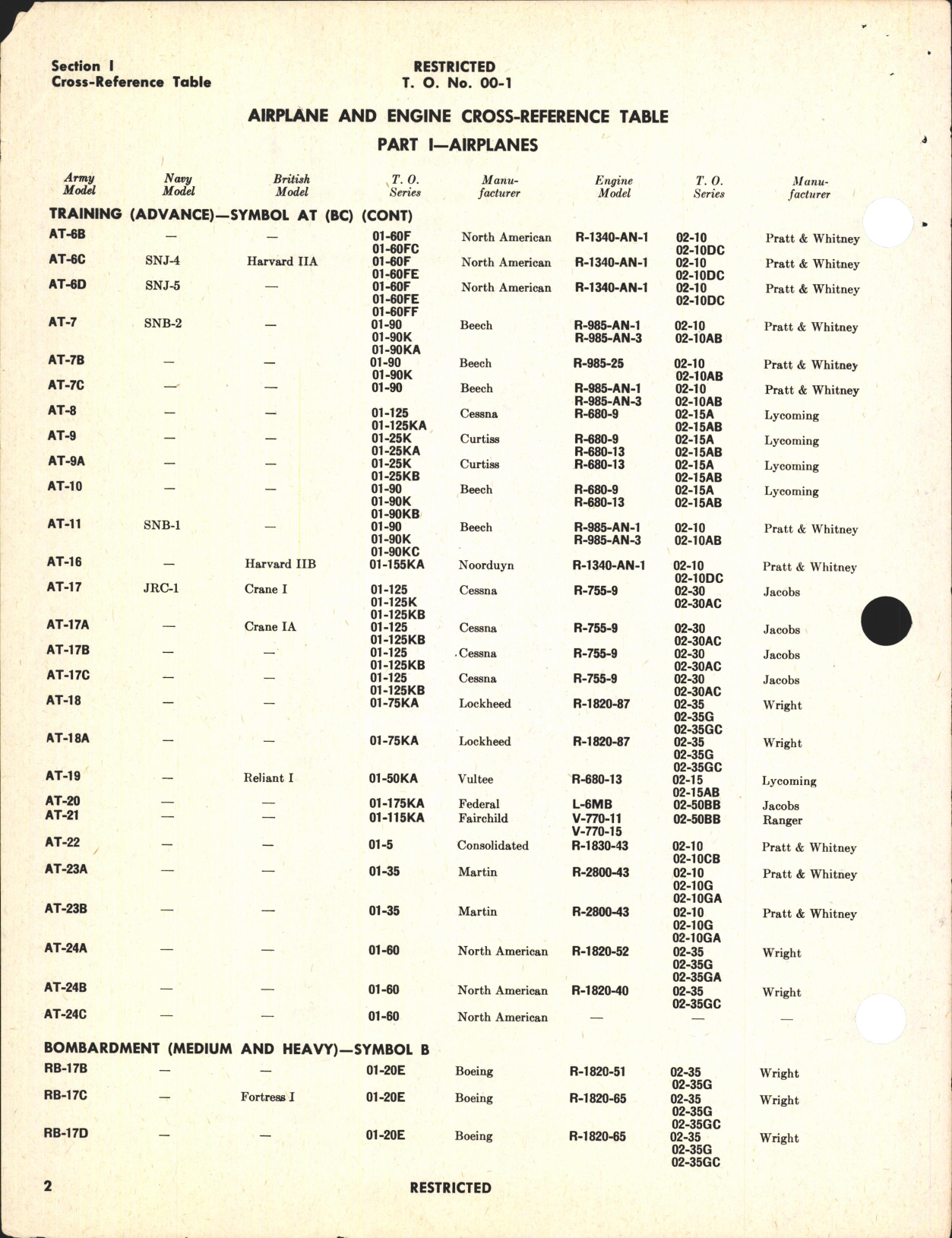 Sample page 6 from AirCorps Library document: Index of Technical Publications and Information