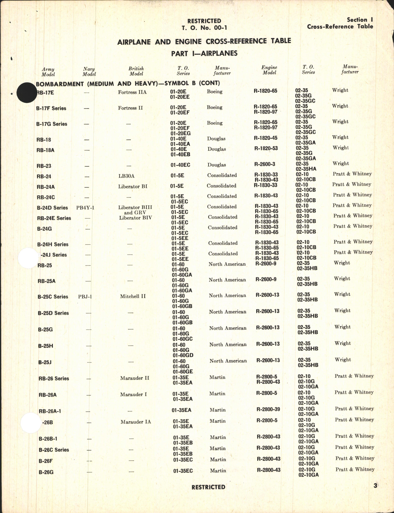 Sample page 7 from AirCorps Library document: Index of Technical Publications and Information