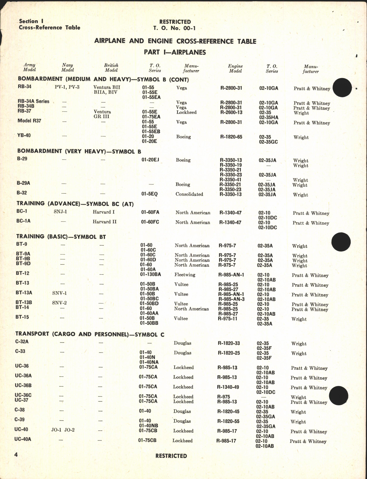 Sample page 8 from AirCorps Library document: Index of Technical Publications and Information