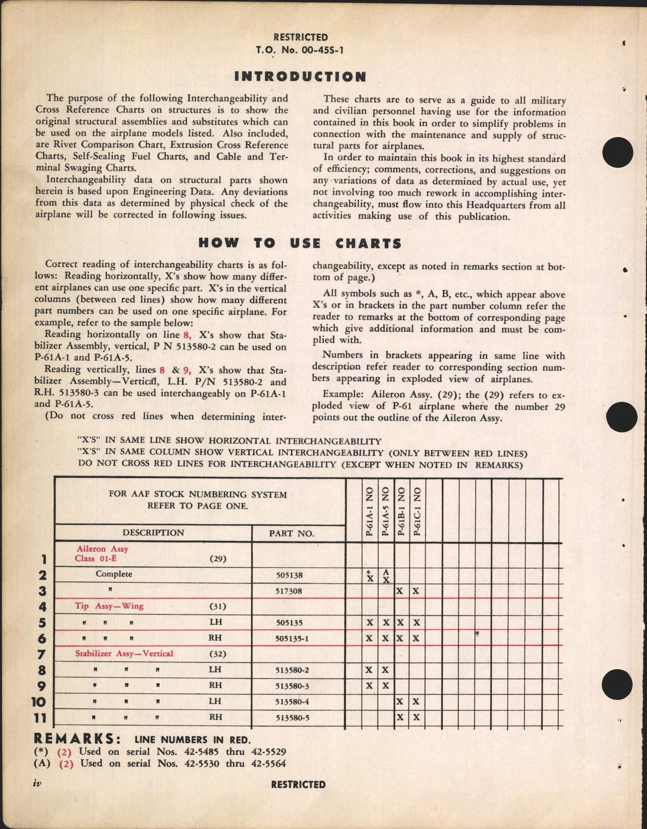 Sample page 8 from AirCorps Library document: Interchangeability Charts - Assemblies - Components