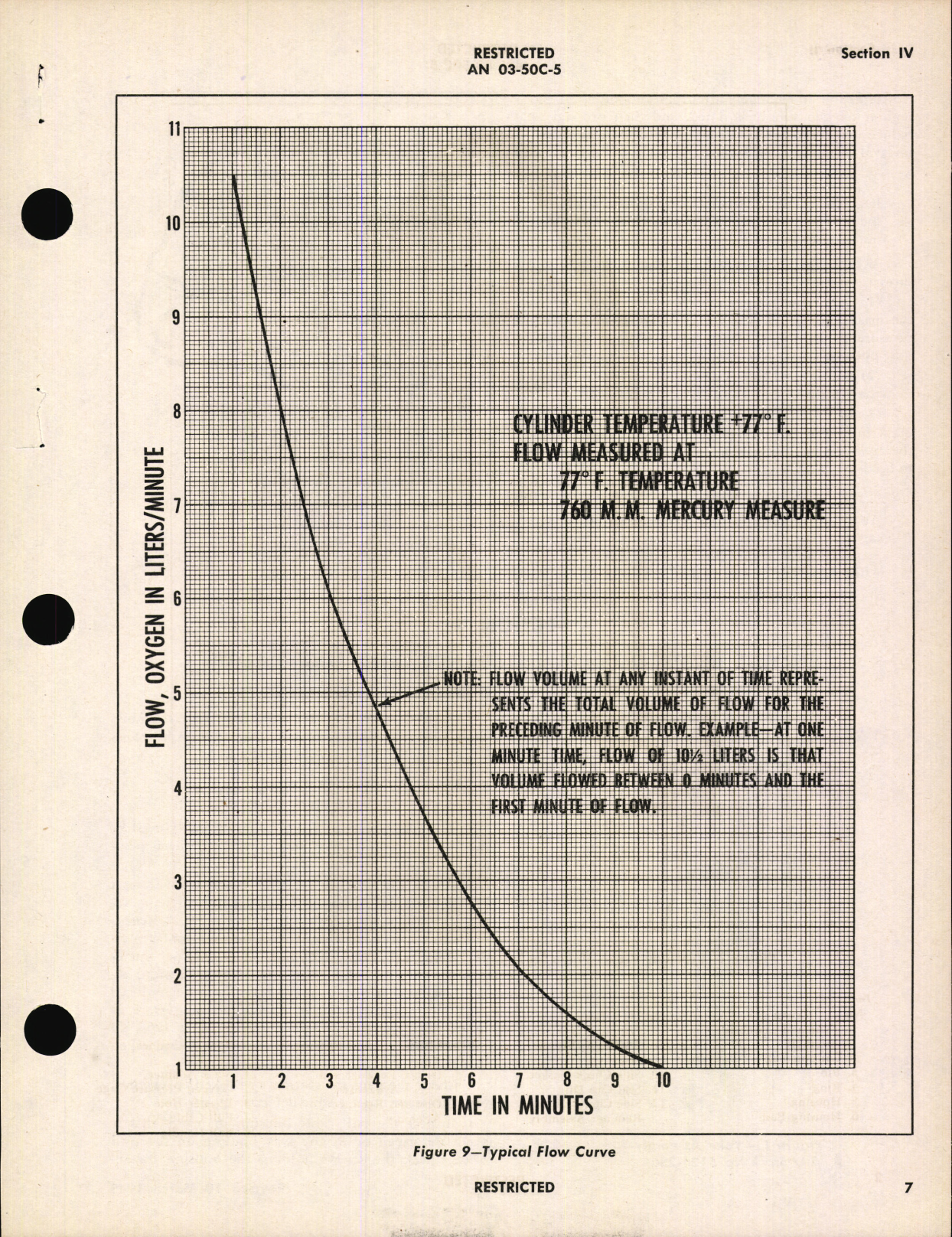 Sample page 7 from AirCorps Library document: Handbook of Instructions with Parts Catalog for Type H-2 Emergency Bail-Out Oxygen Cylinder