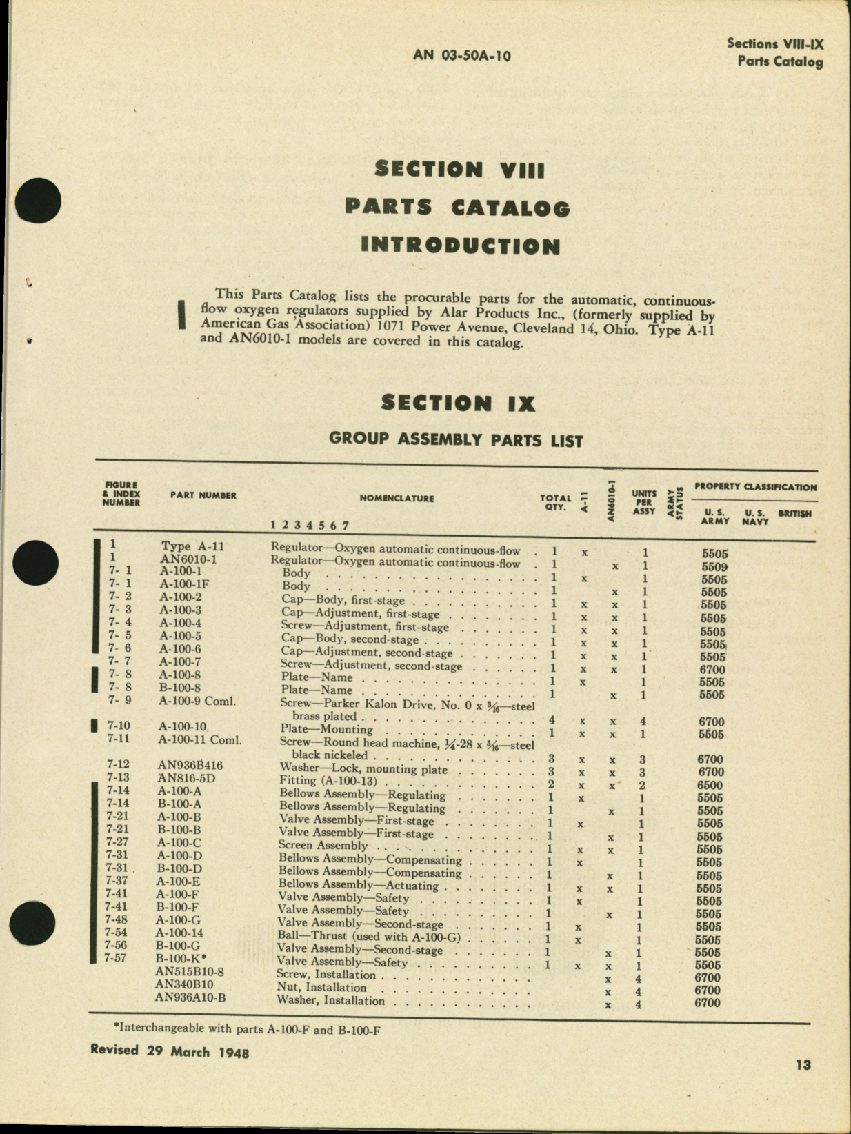 Sample page 5 from AirCorps Library document: Handbook of Operation, Service, and Overhaul Instructions with Parts Catalog for Oxygen Regulators