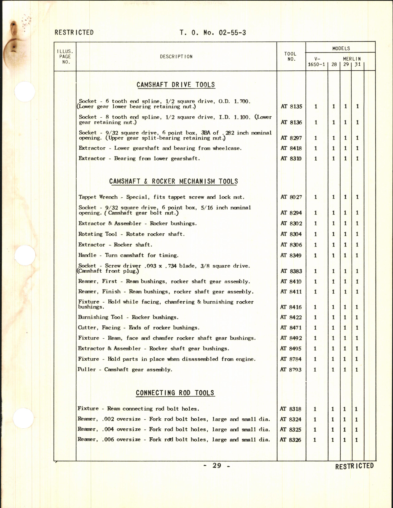 Sample page 7 from AirCorps Library document: Overhaul Tools Catalog for Rolls-Royce Engines