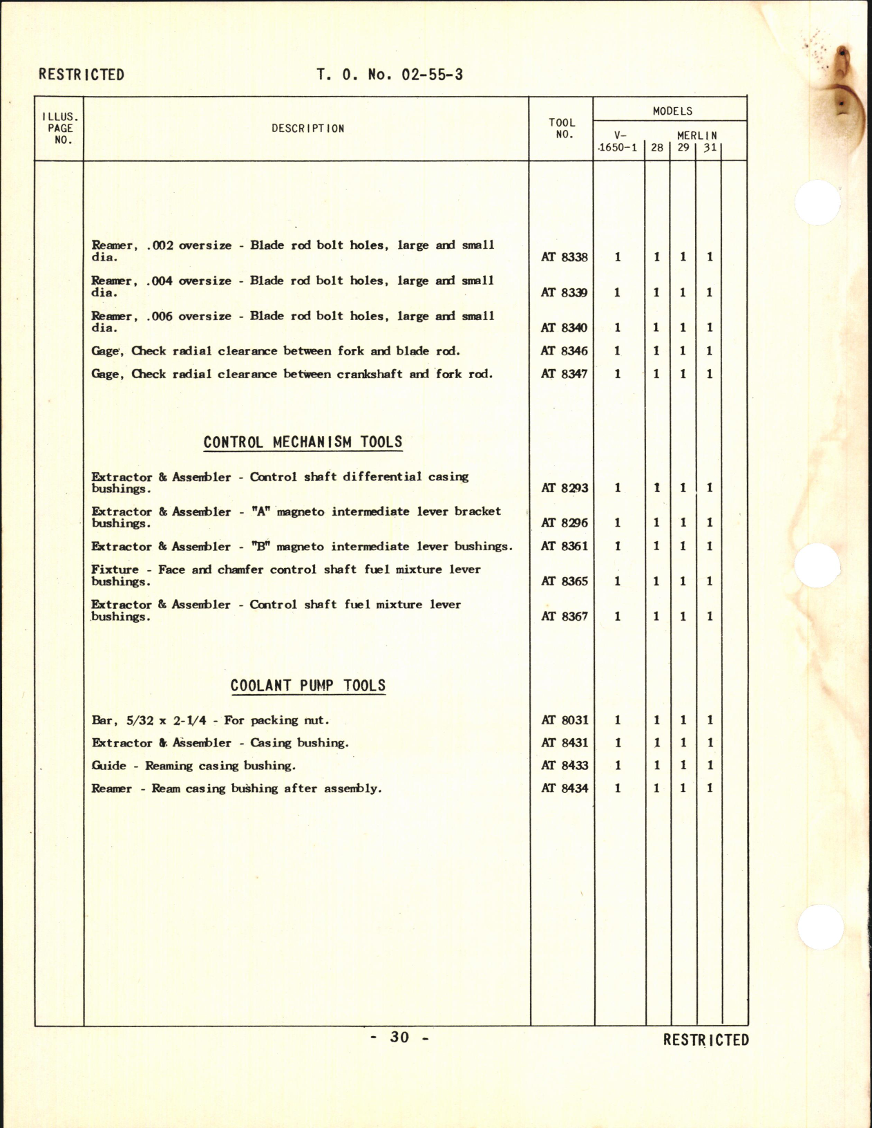 Sample page 8 from AirCorps Library document: Overhaul Tools Catalog for Rolls-Royce Engines