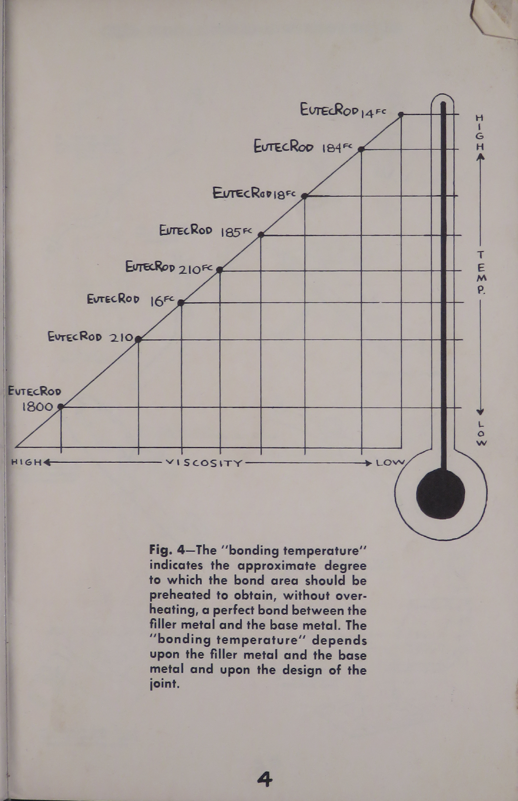 Sample page 5 from AirCorps Library document: Eutectic Low Temperature Welding Alloys - 