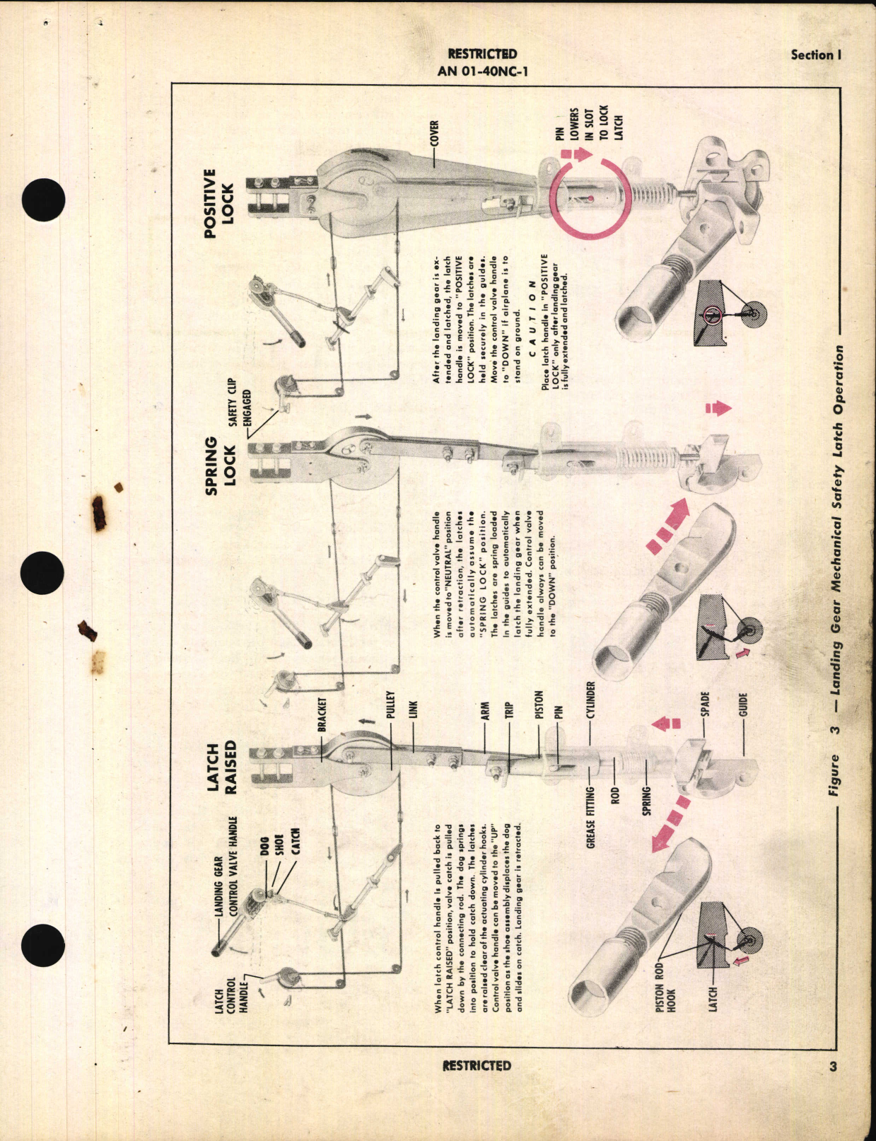 Sample page 7 from AirCorps Library document: Pilot's Flight Operating Instructions for C-47, C-47A, C-47B, R4D-1, R4D-5, and R4D-6