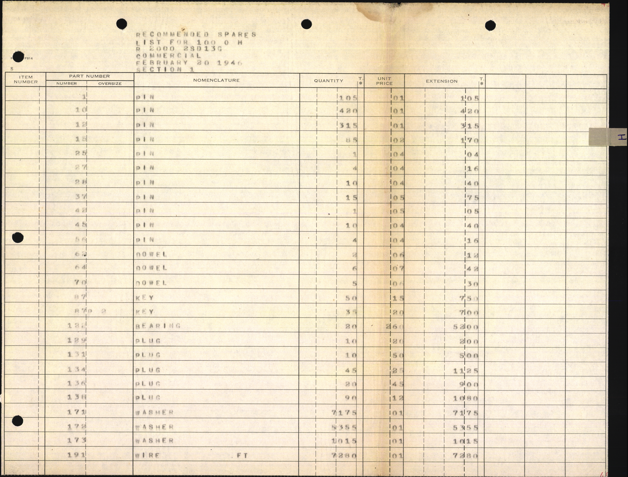 Sample page 3 from AirCorps Library document: Recommended Spares List for 100 Overhauls R-2000-2SD13G Engines