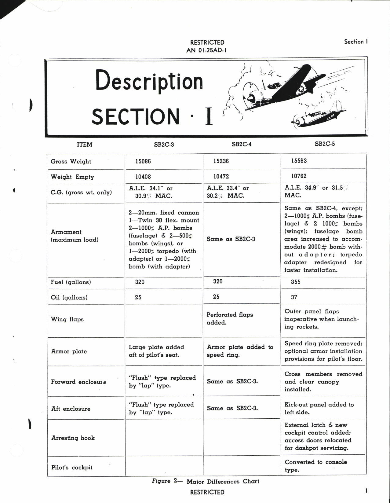 Sample page 7 from AirCorps Library document: Pilot's Handbook for Navy Models SB2-C and SBW-5 Airplanes