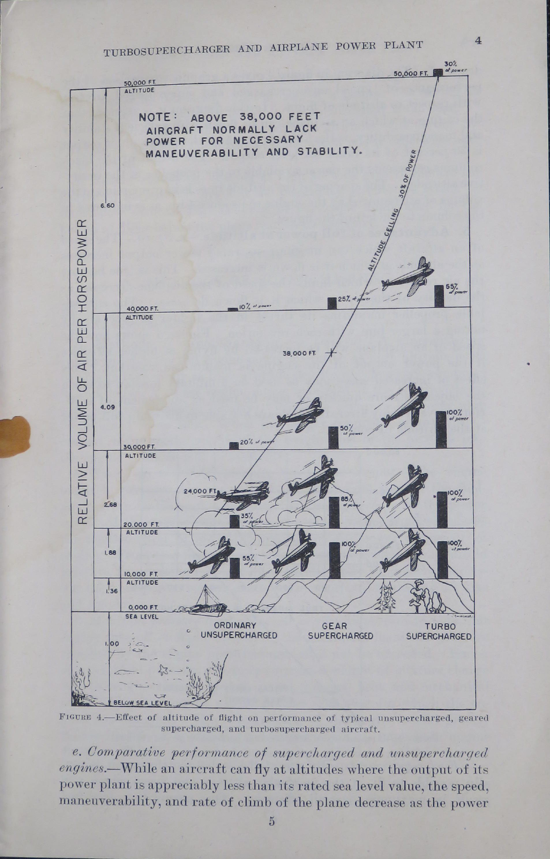 Sample page 7 from AirCorps Library document: Ordnance Maintenance; Turbosupercharger and Airplane Power Plant