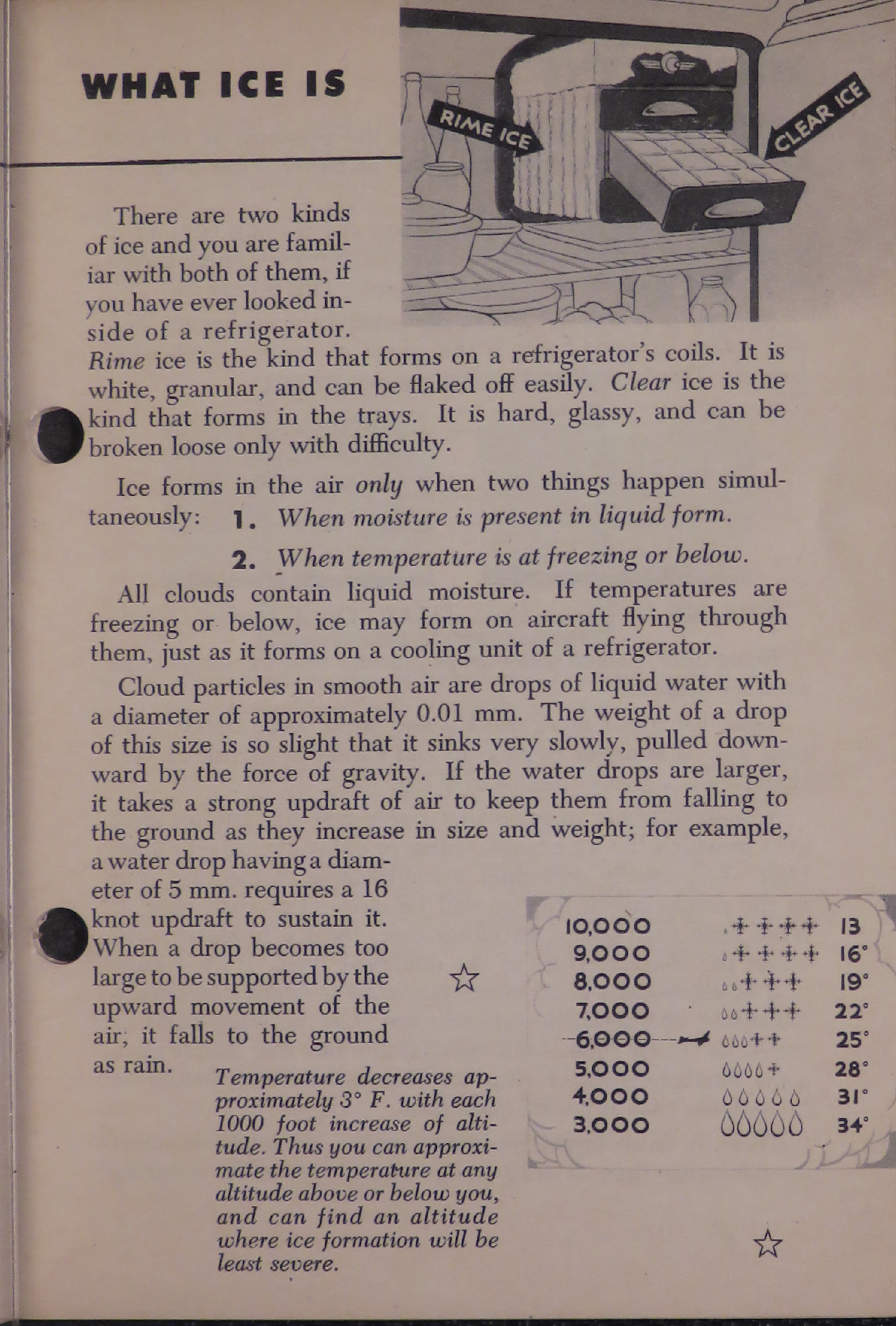 Sample page 5 from AirCorps Library document: Ice Formation on Aircraft