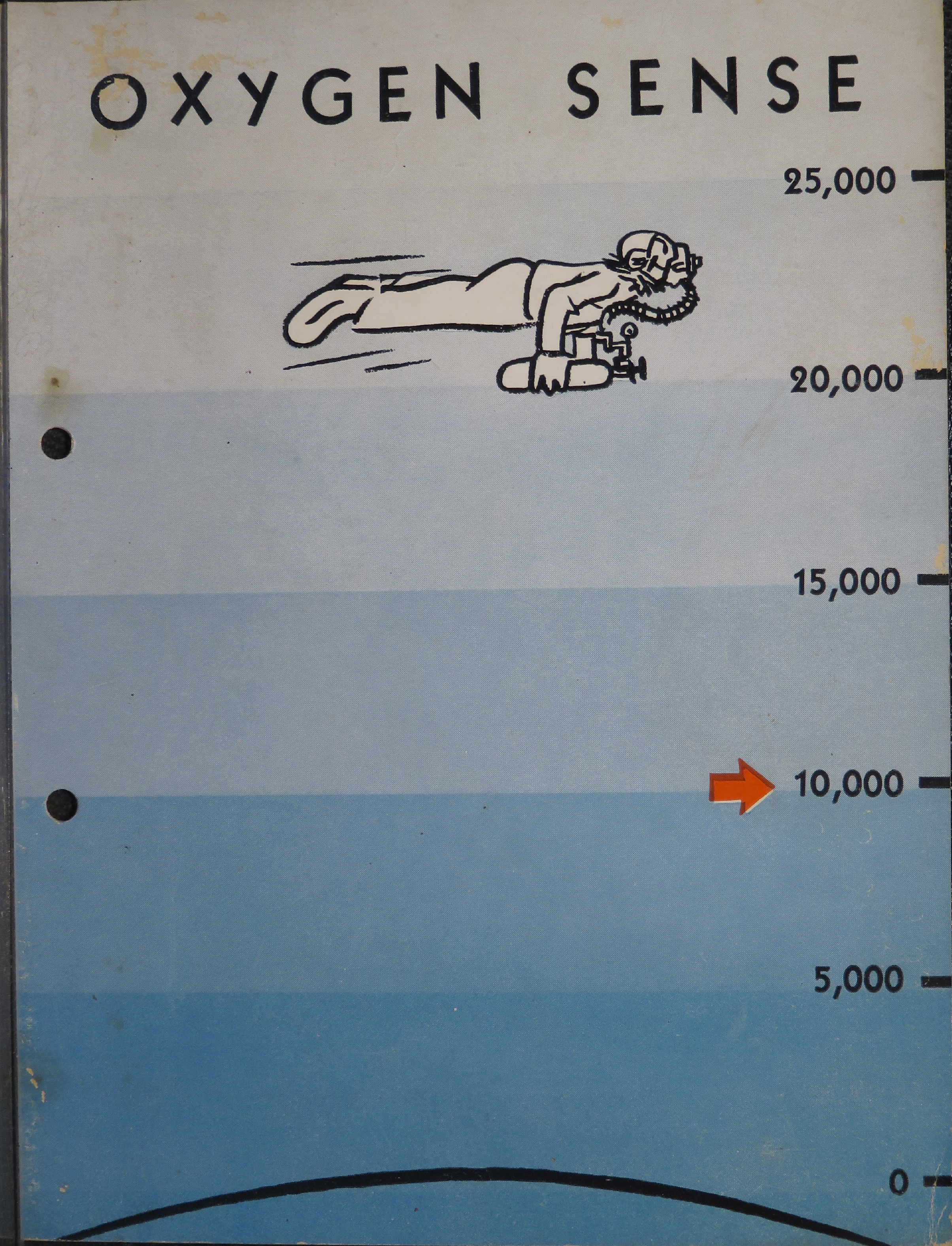 Sample page 1 from AirCorps Library document: Air Information Sense