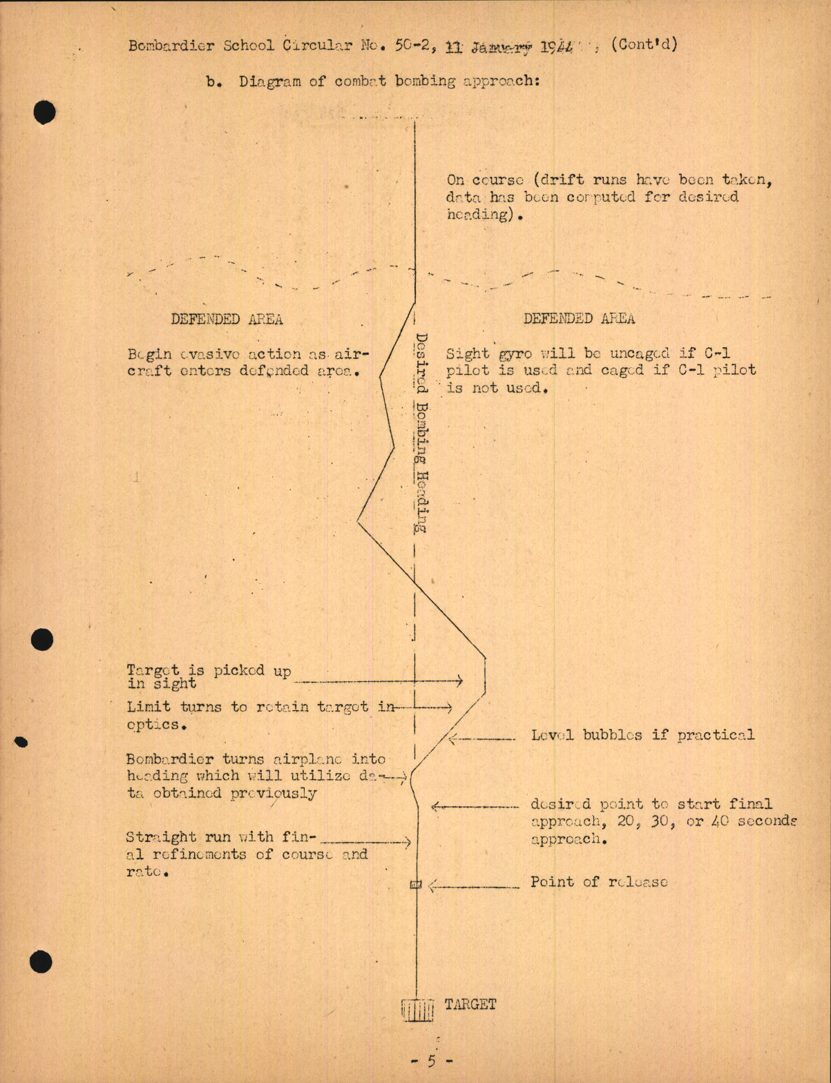 Sample page 7 from AirCorps Library document: Air Procedure for Operation of 