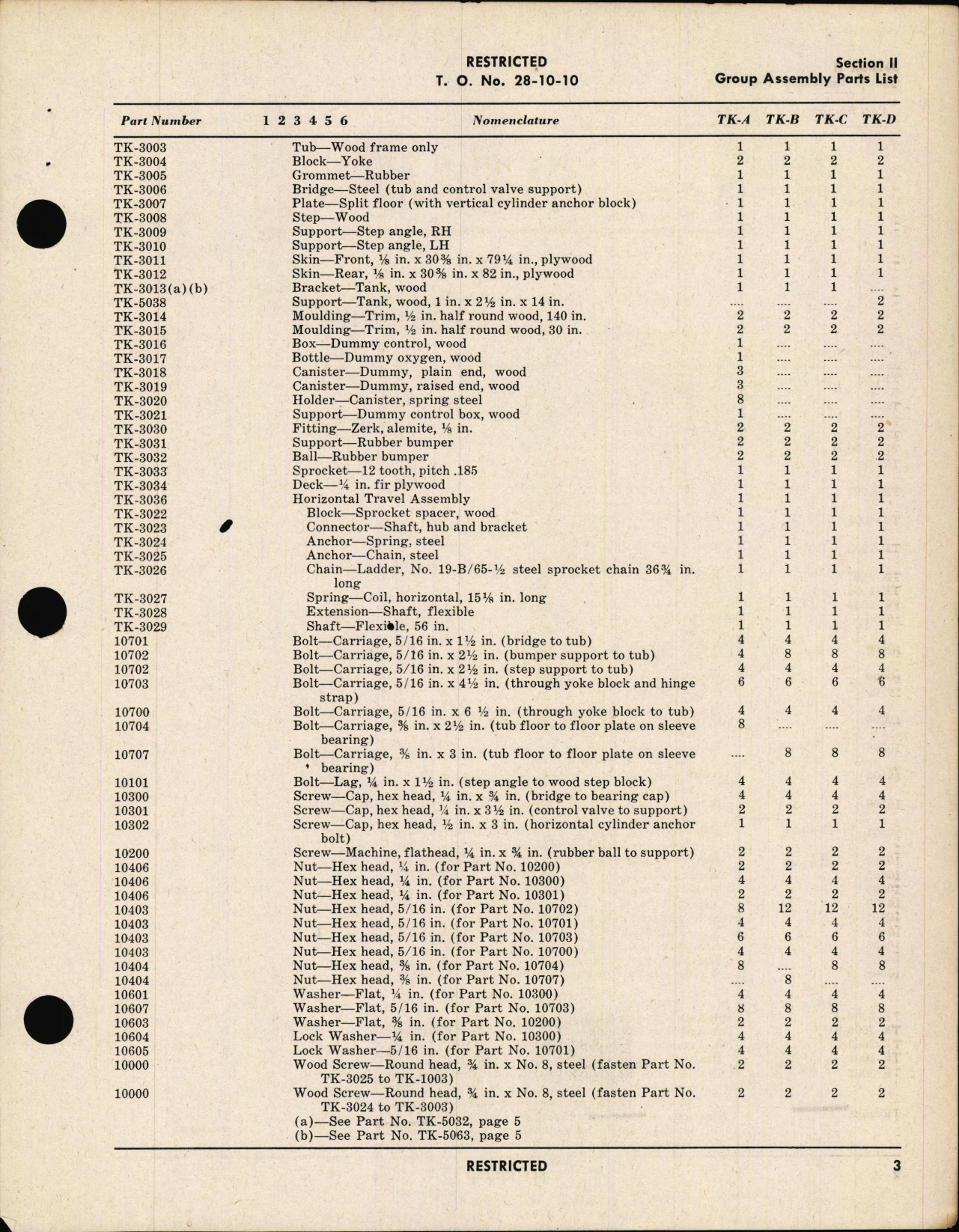 Sample page 5 from AirCorps Library document: Parts Catalog for Basic Training Turrets Mark II