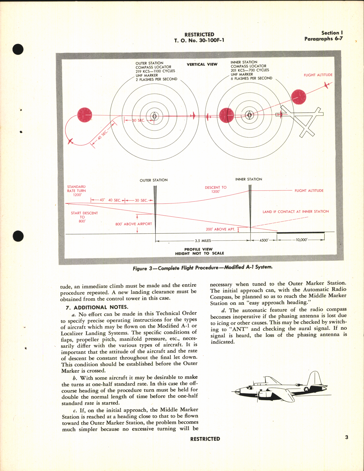 Sample page 7 from AirCorps Library document: Instrument Flying; Army Air Forces Instrument Approach System