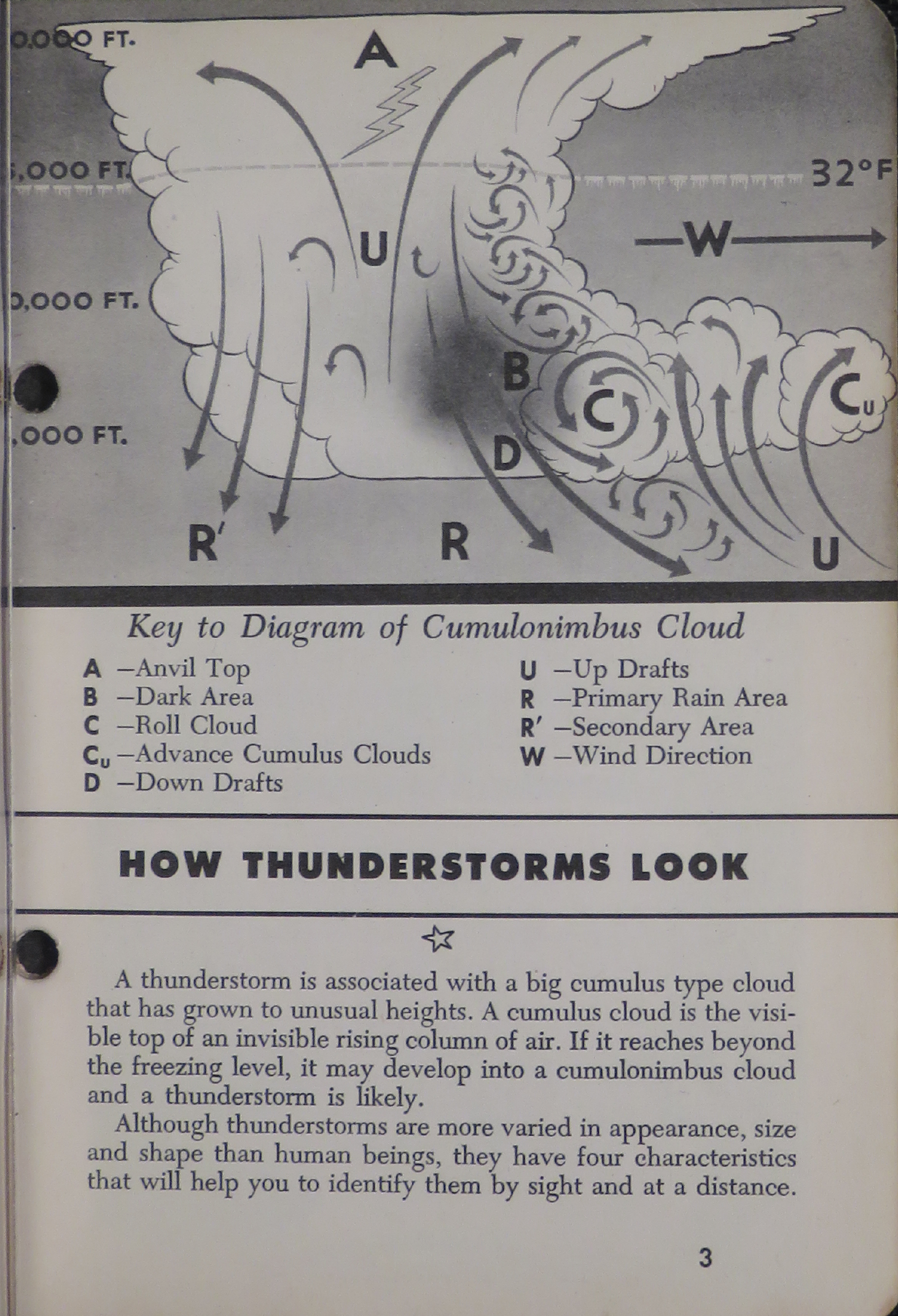 Sample page 5 from AirCorps Library document: Aerology Series No. 2; Thunderstorms