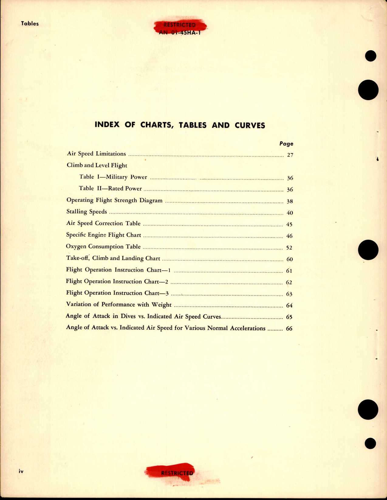 Sample page 6 from AirCorps Library document: Pilot's Handbook for F4U-1, F4U-1C, F4U-1D, F3A-1, FG-1, FG-1D