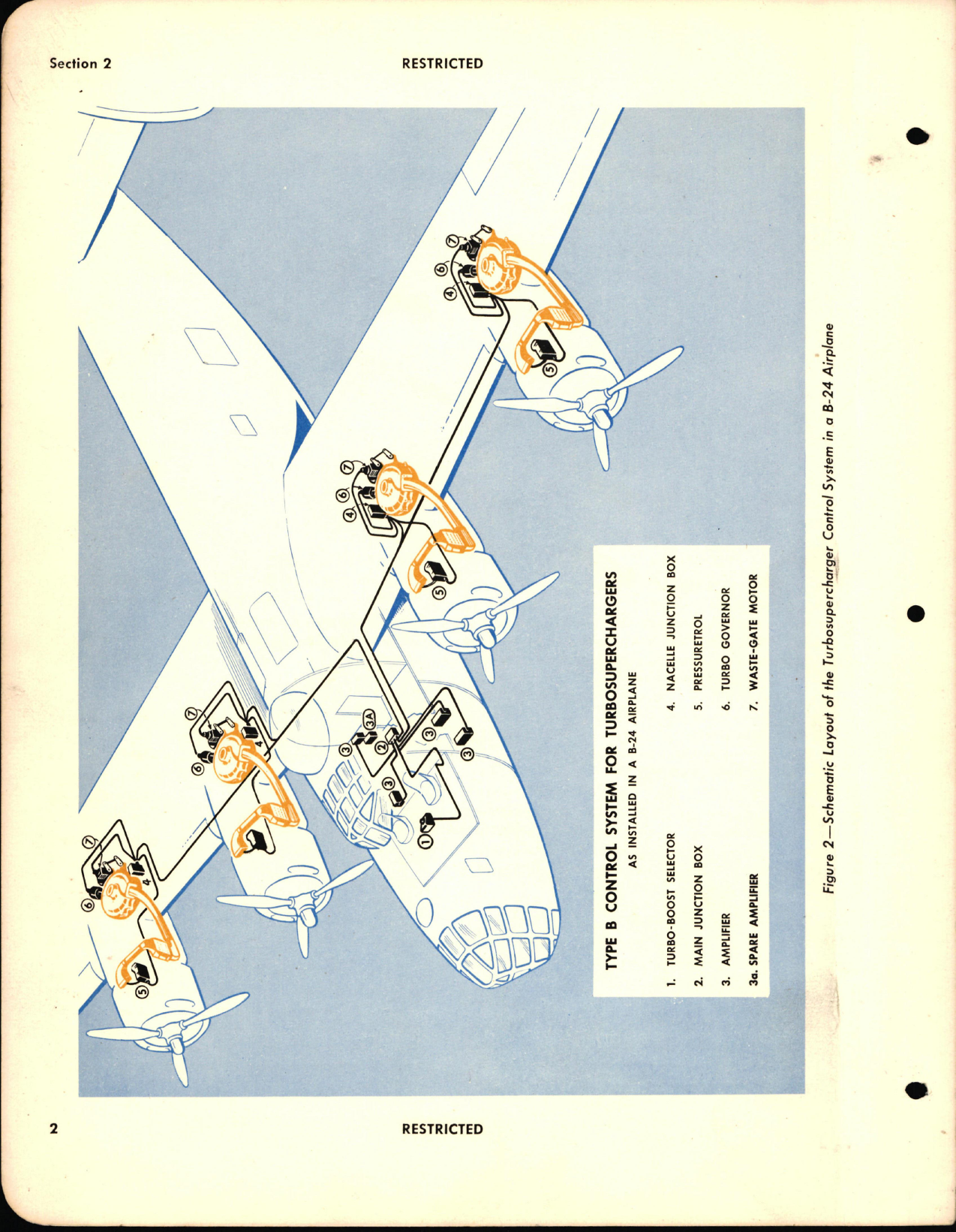 Sample page 6 from AirCorps Library document: Operation and Service Instructions for Electronic Control System Turbosuperchargers Type B