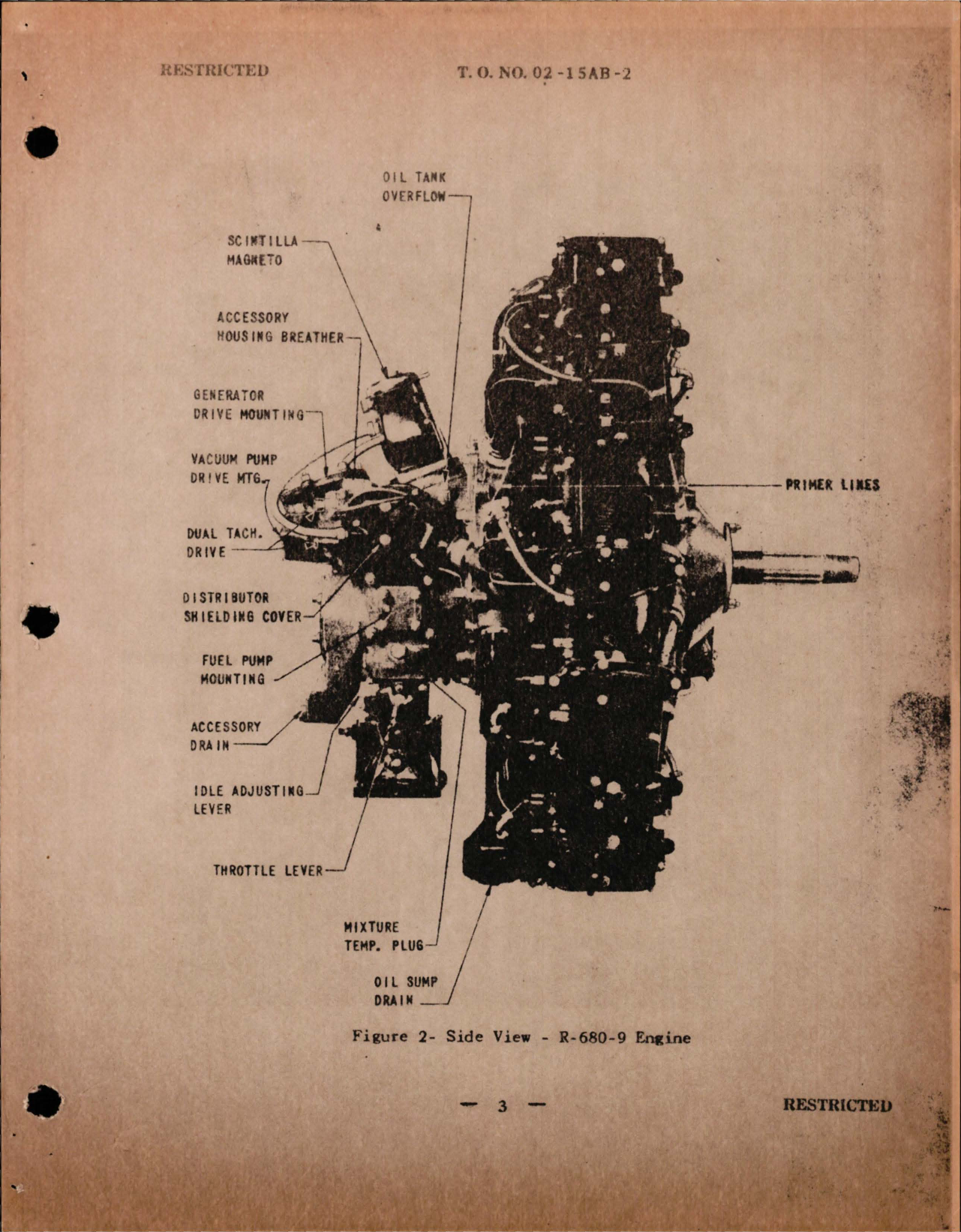 Sample page 5 from AirCorps Library document: Service Instructions for R-680-9 and 680-13 Engines