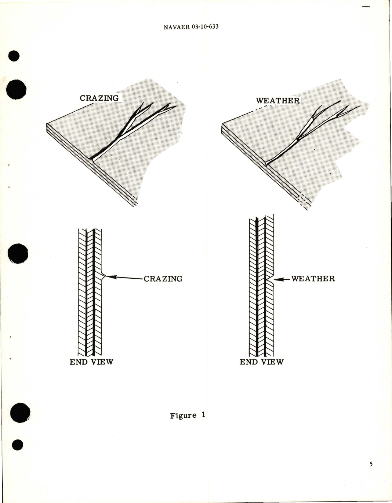Sample page 9 from AirCorps Library document: Handbook of Inspection Standards for Rubber and Nylon Fuel Cells