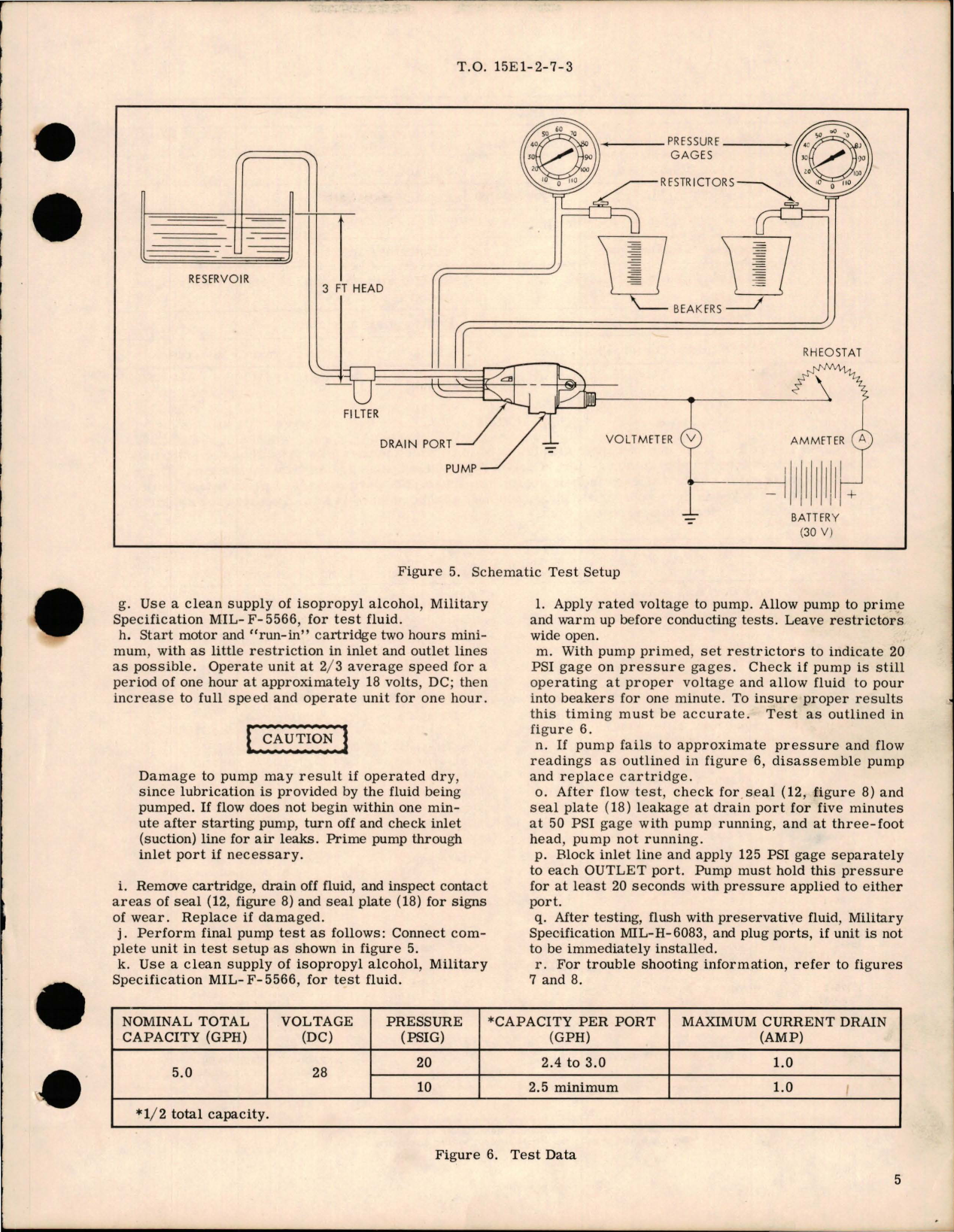 Sample page 5 from AirCorps Library document: Overhaul with Parts Breakdown for Motor Driven Anti-Icing Pump (Dual Outlet) - Part 20820-1 