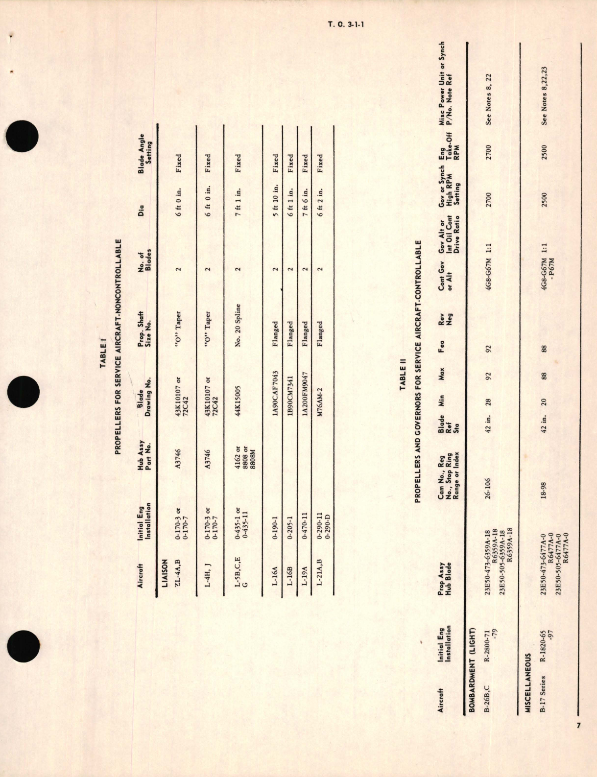 Sample page 9 from AirCorps Library document: List of Propellers and Governors for Service Aircraft