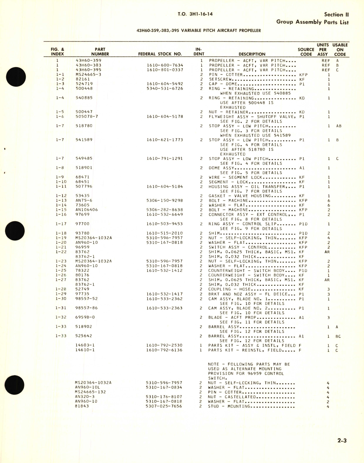 Sample page 5 from AirCorps Library document: Illustrated Parts Breakdown for Variable Pitch Aircraft Propeller Model No. 43H60 Brush Block Bracket Assembly Part No. 502412