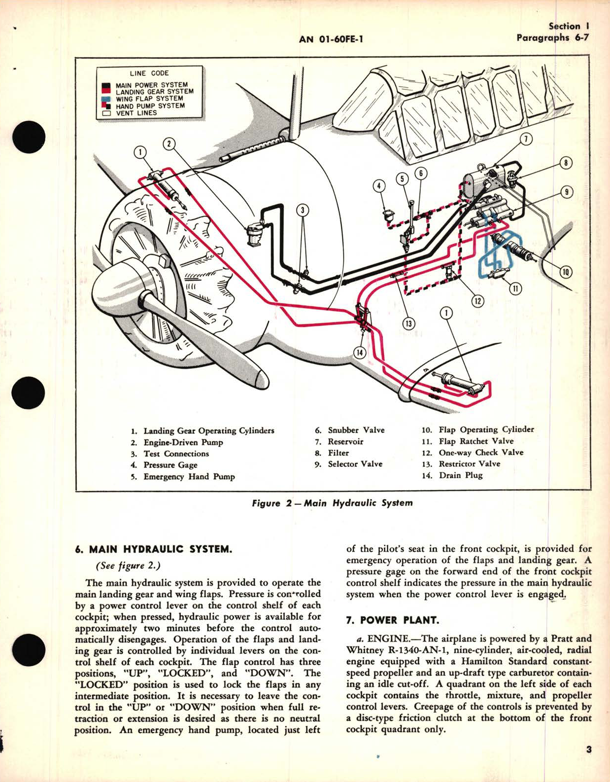 Sample page 9 from AirCorps Library document: Flight Operating Instructions for USAF Series T-6C Navy Model SNJ-4 Aircraft